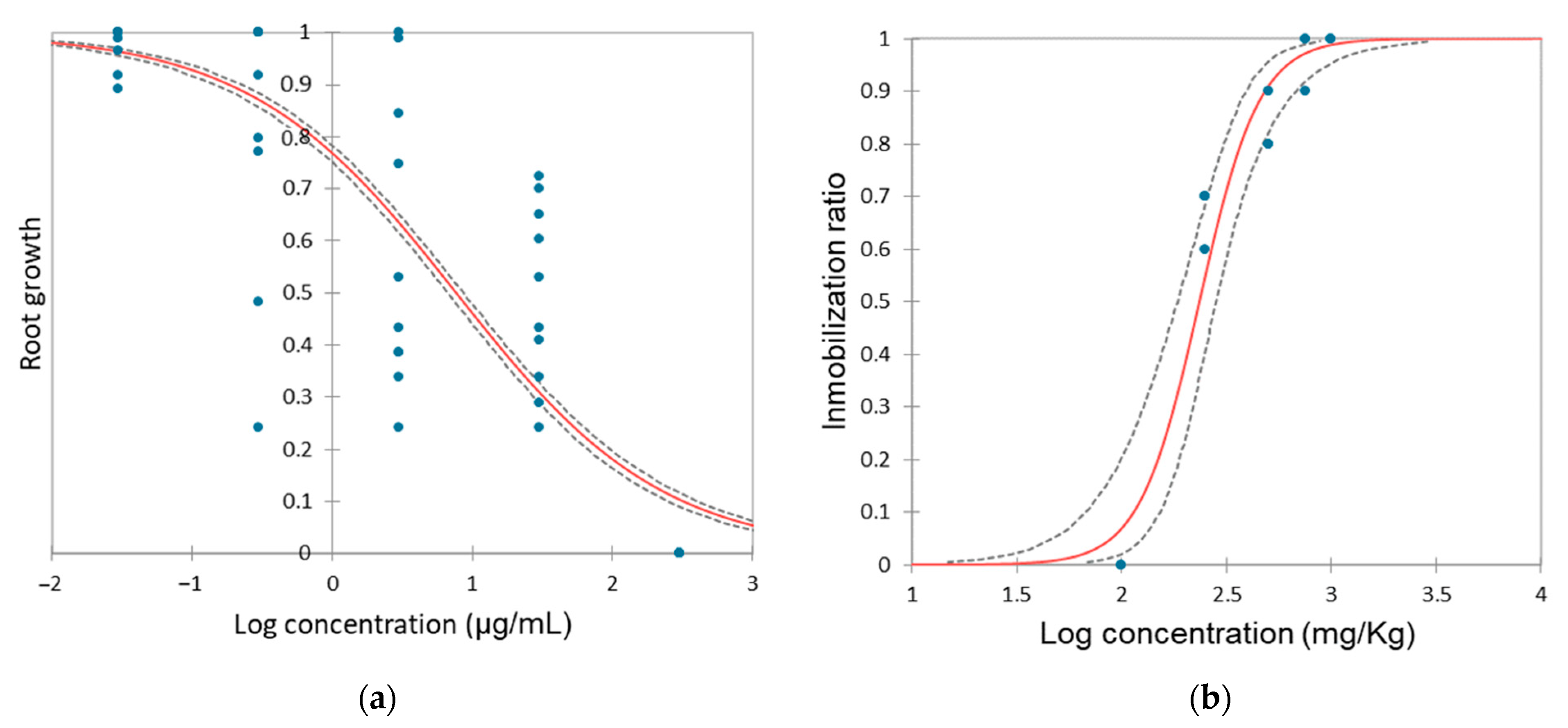 Toxics 12 00115 g005 Toxics 12 00115 g005