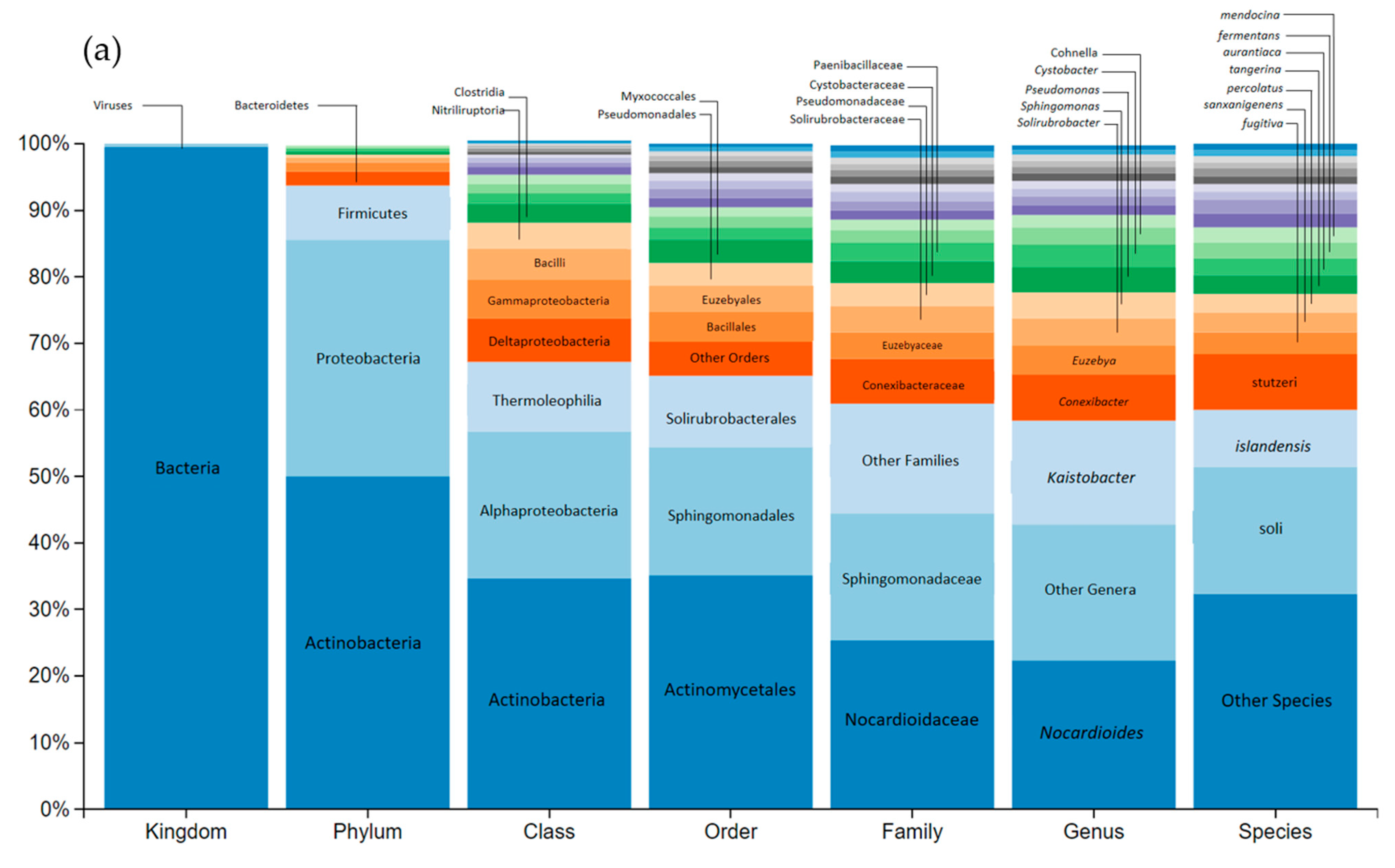 Toxics 12 00115 g006a Toxics 12 00115 g006a