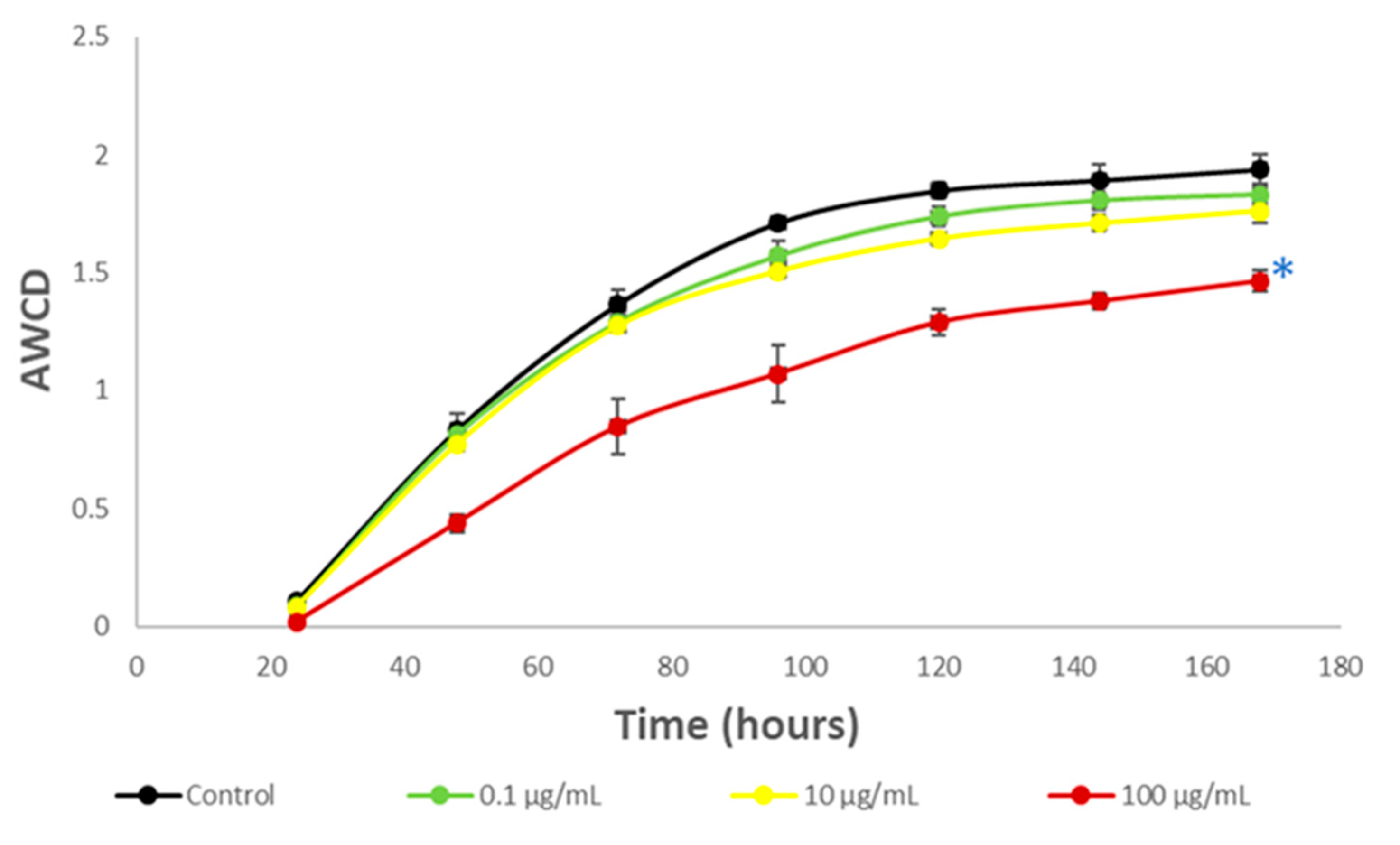 Toxics 12 00115 g007 Toxics 12 00115 g007