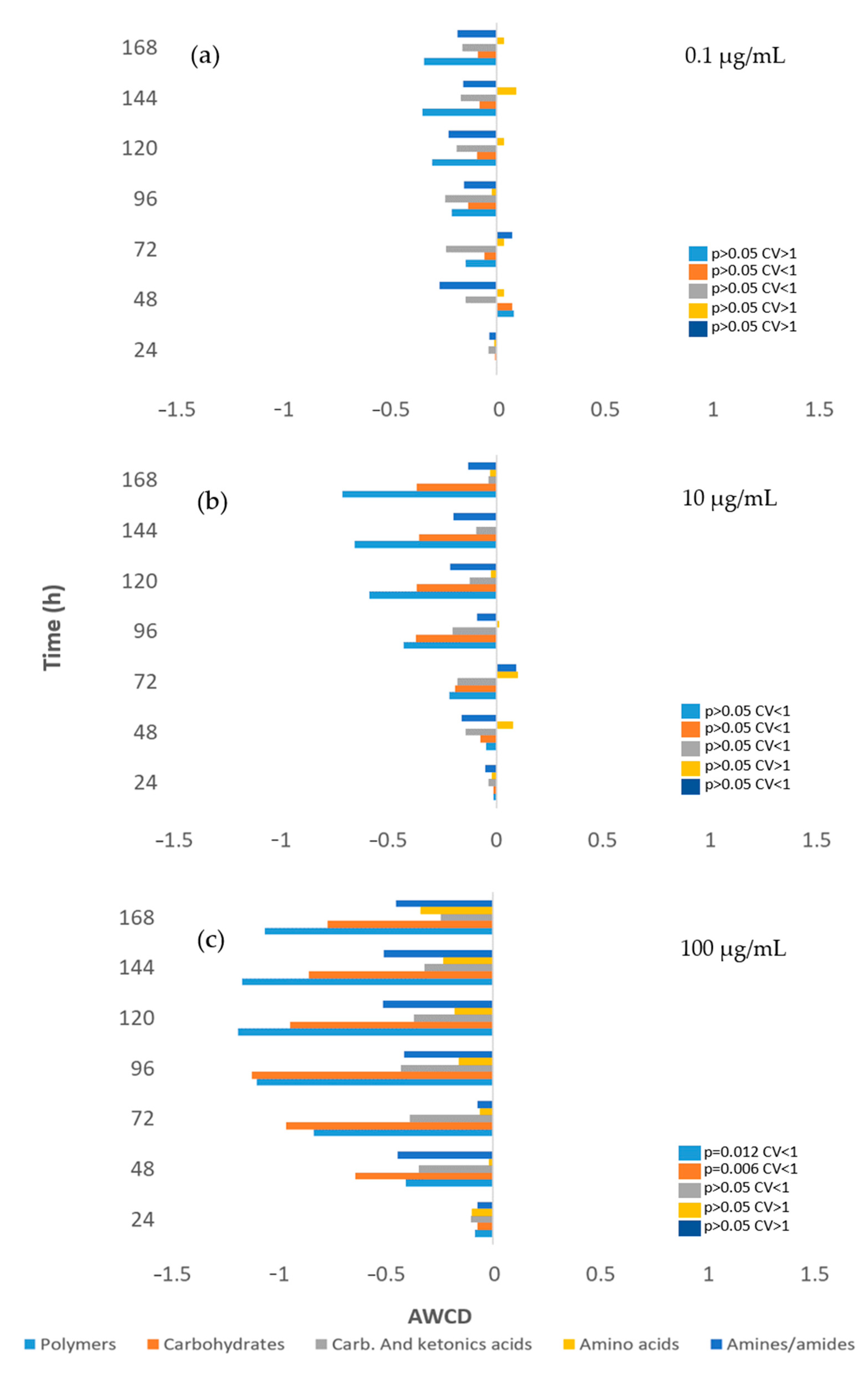 Toxics 12 00115 g008 Toxics 12 00115 g008