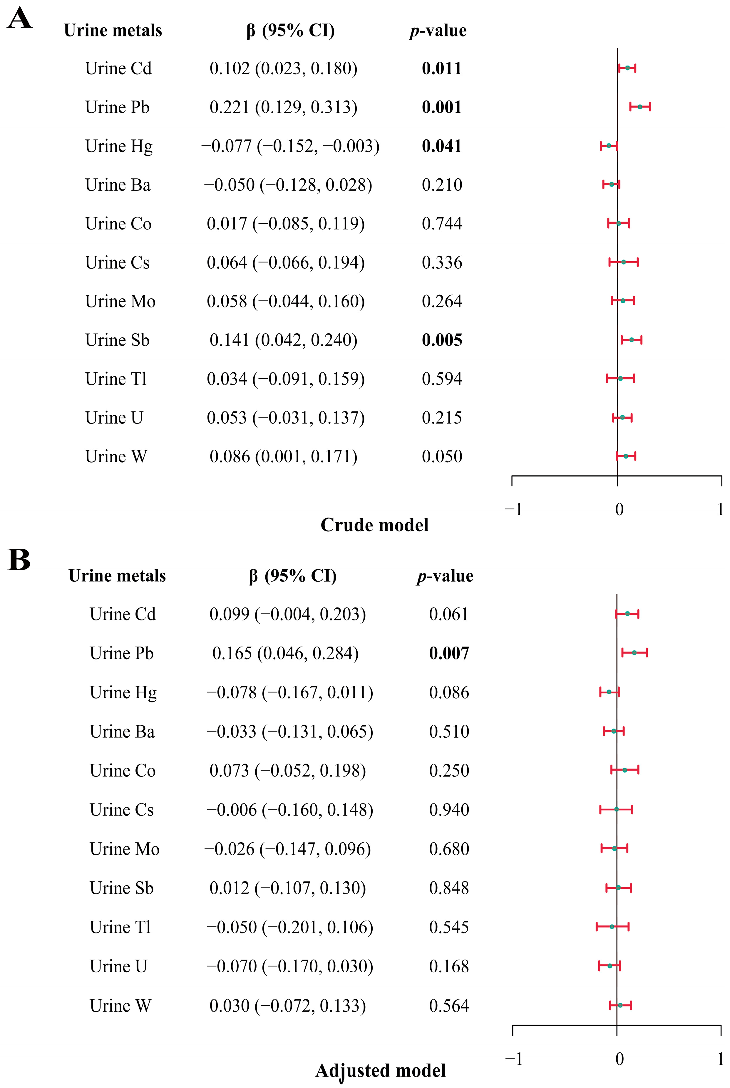 Toxics 12 00116 g003