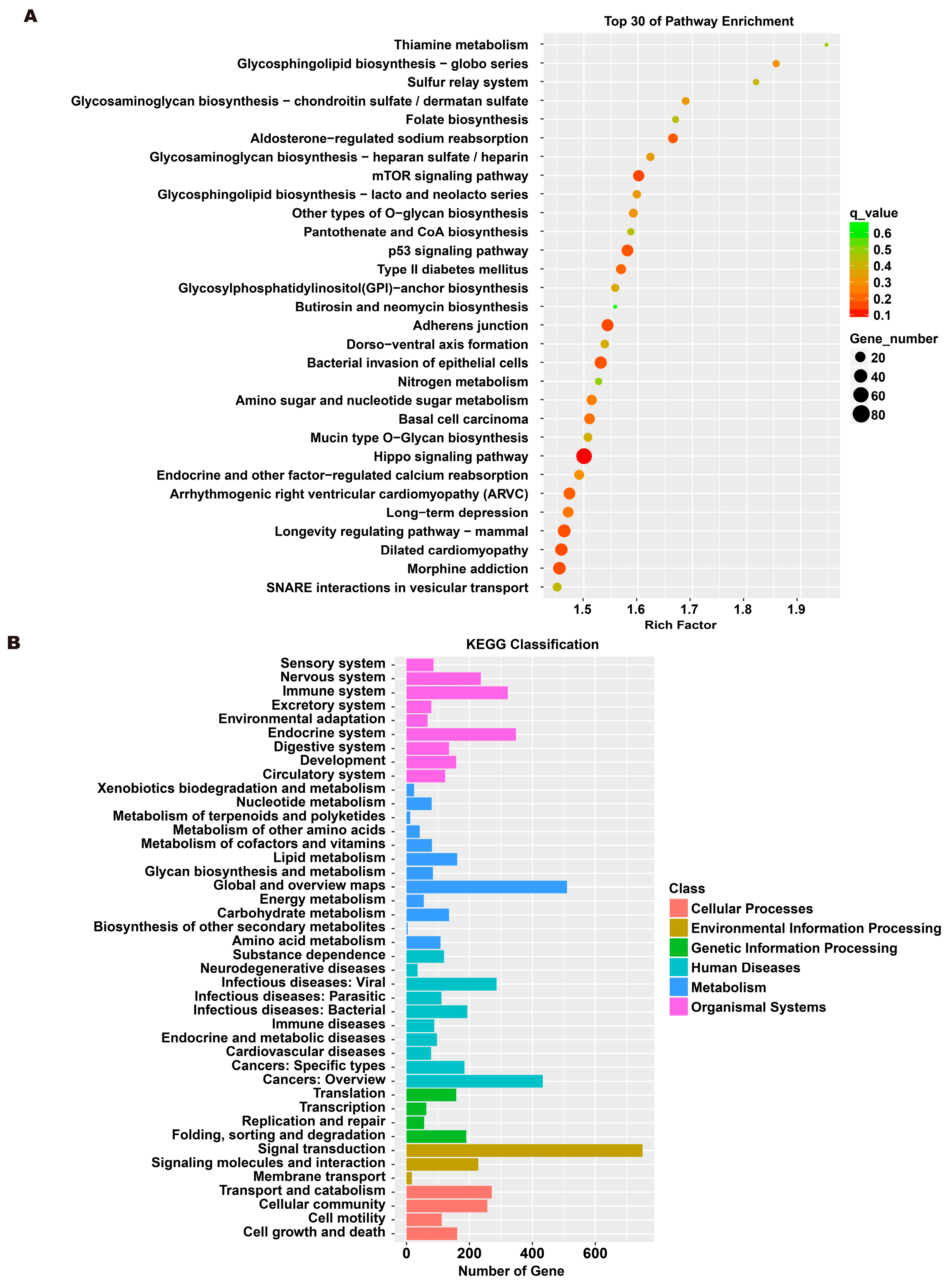 Toxics 12 00122 g007a