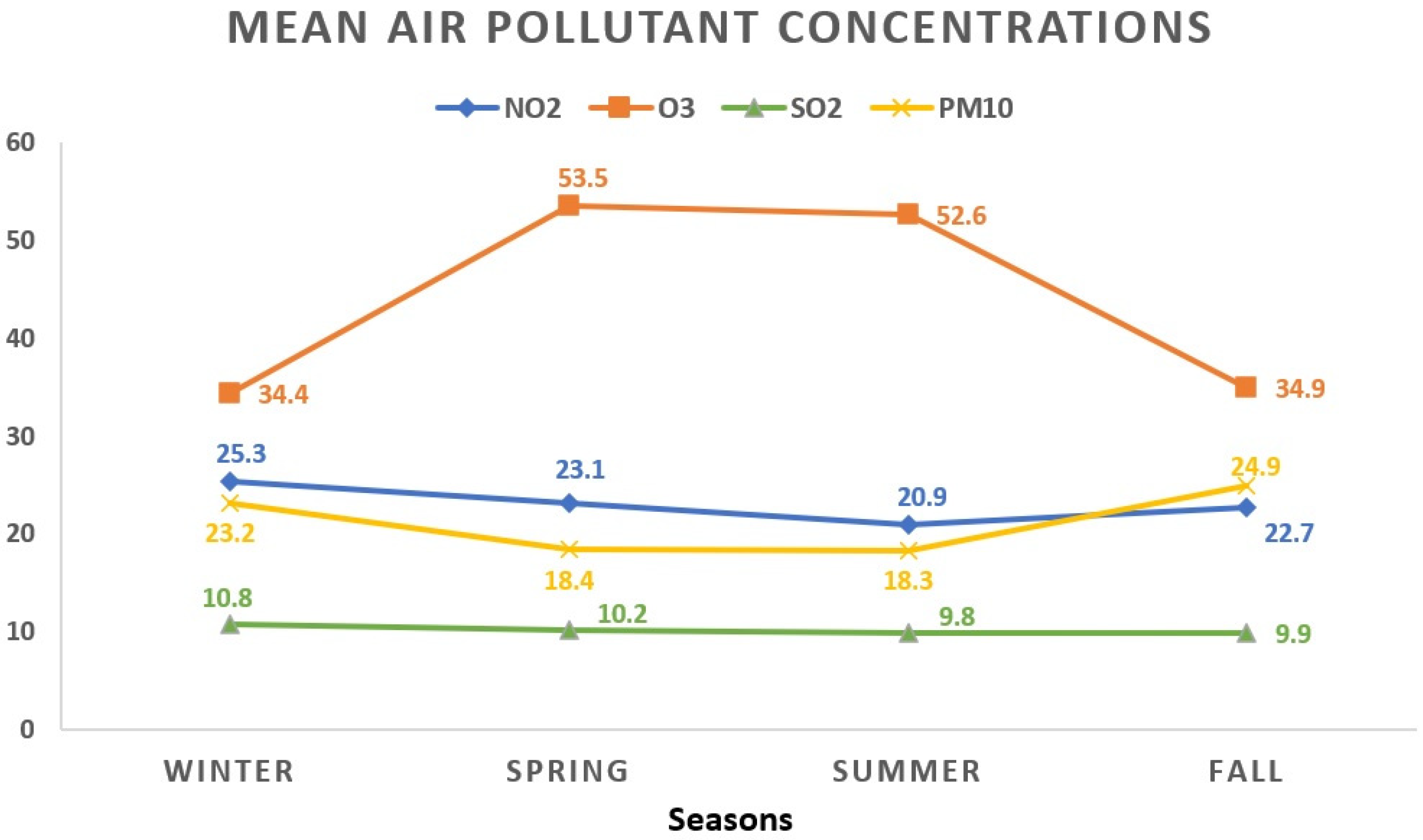 Toxics 12 00123 g002