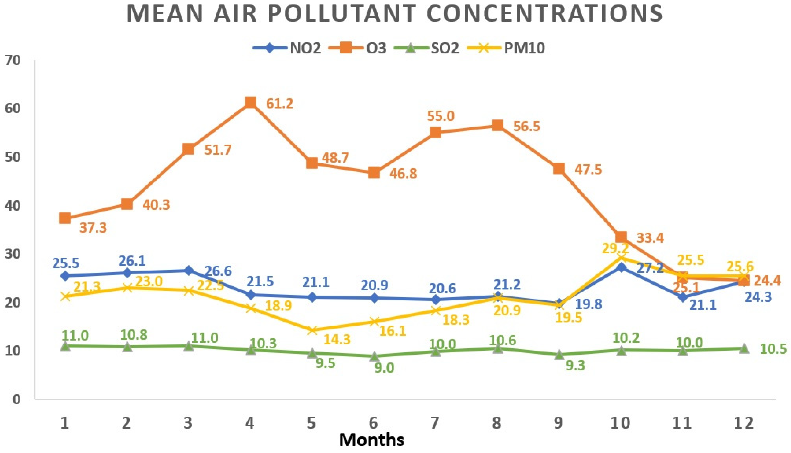Toxics 12 00123 g003