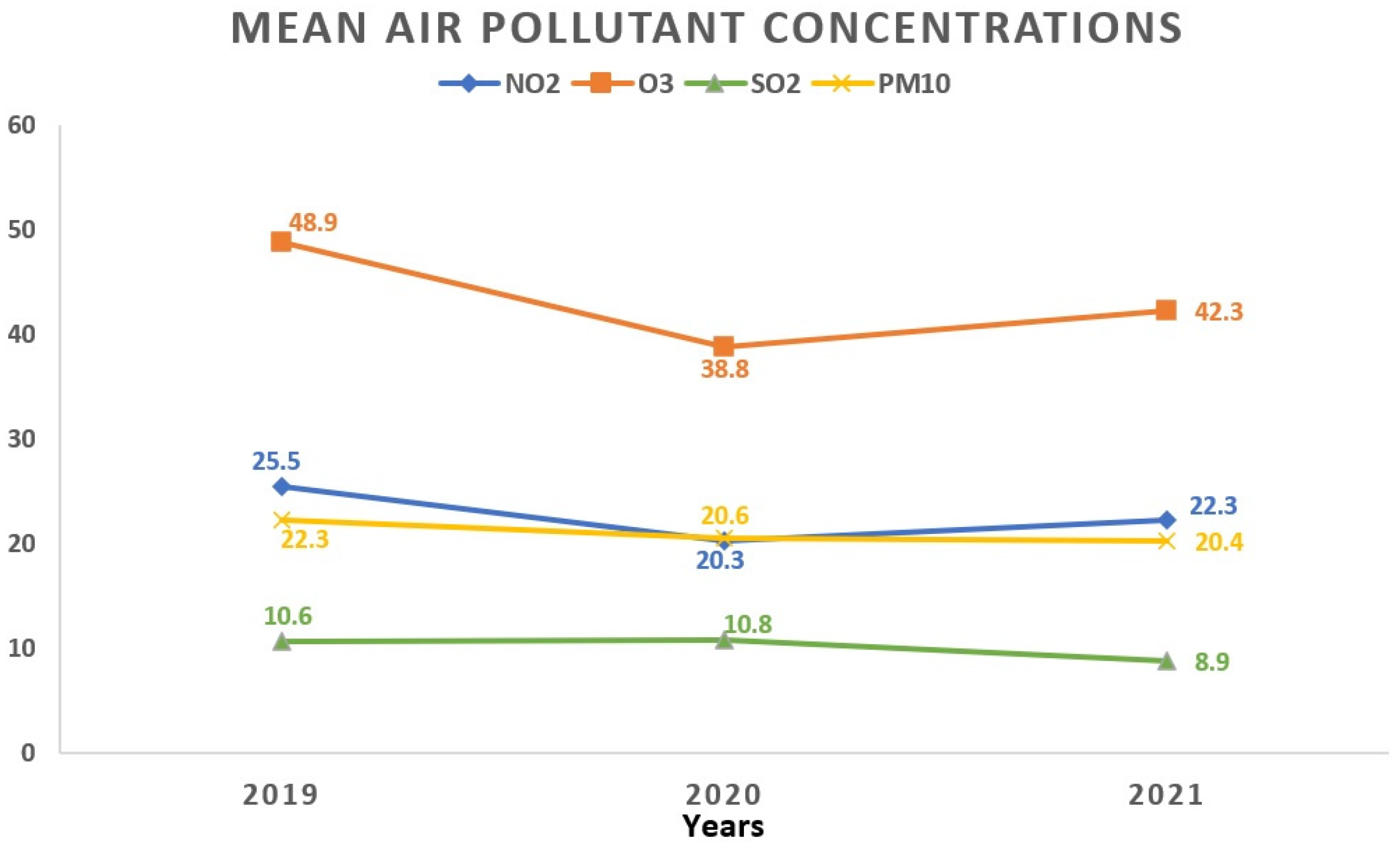 Toxics 12 00123 g004