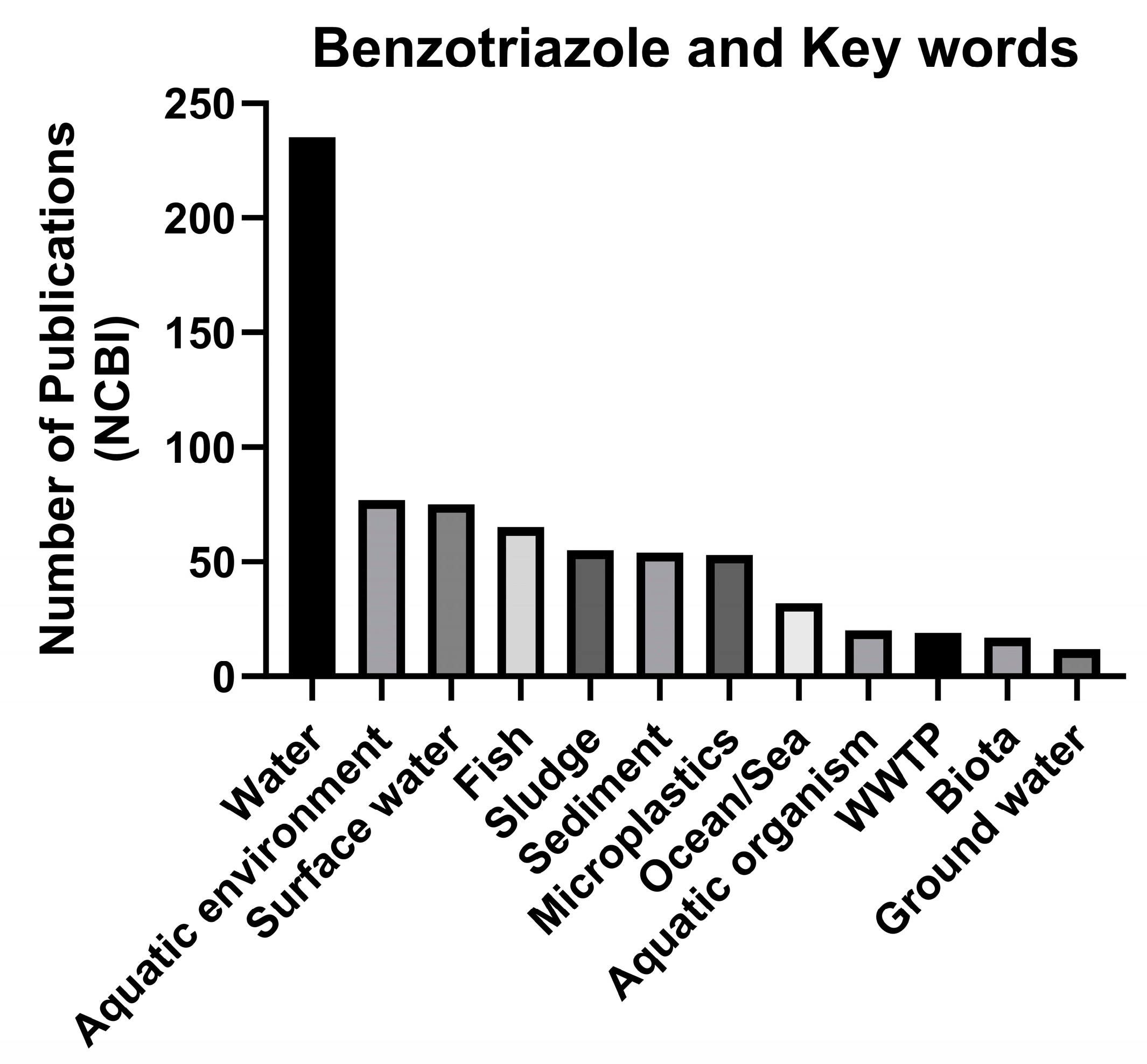 Toxics 12 00125 g002