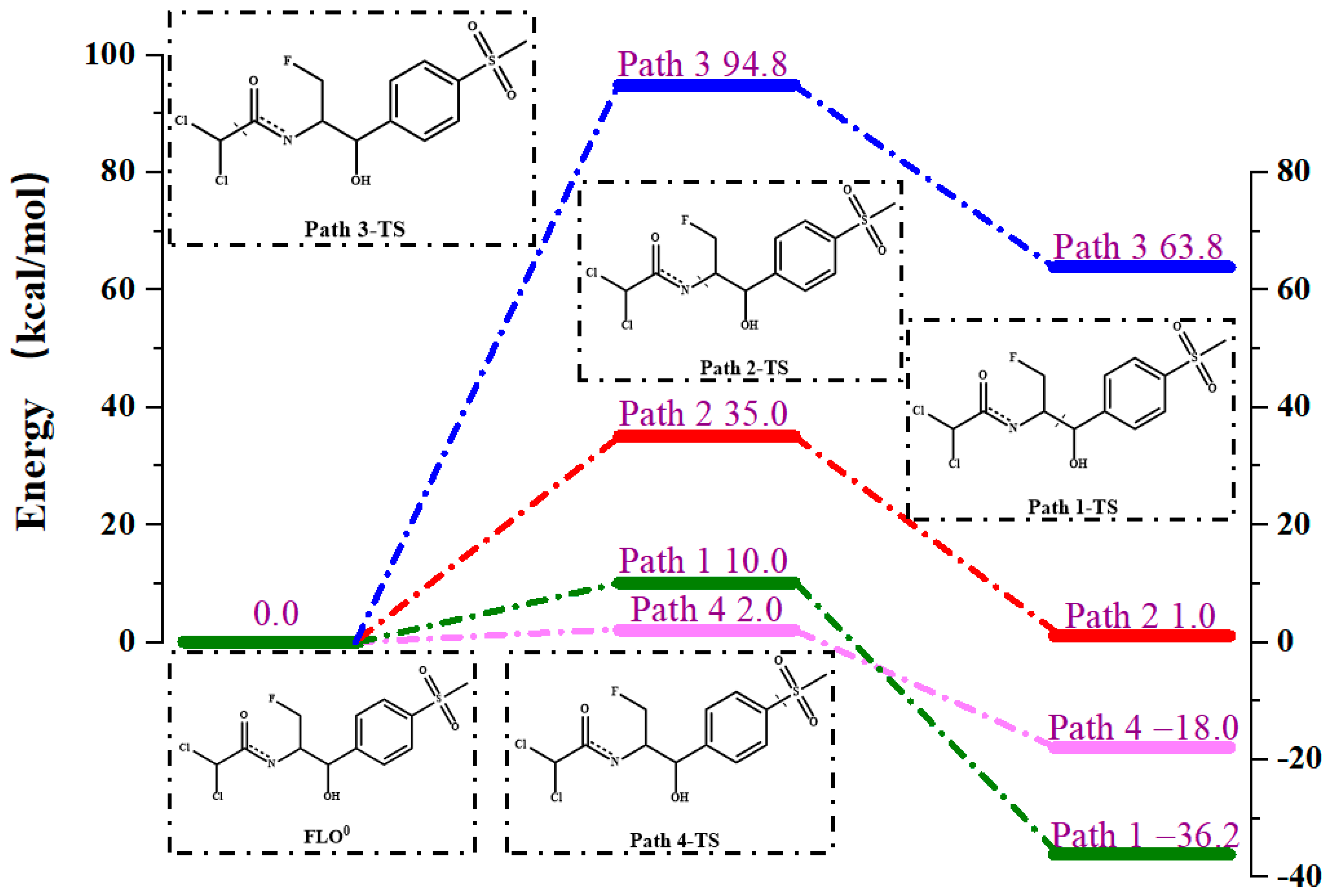 Toxics 12 00127 g002