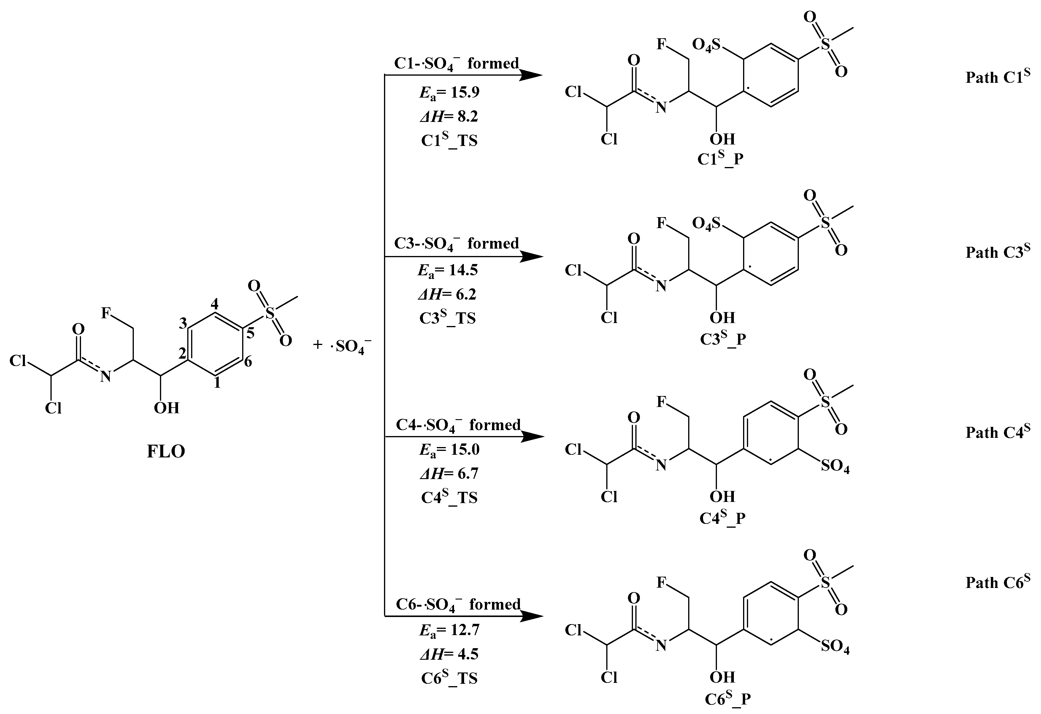 Toxics 12 00127 g005