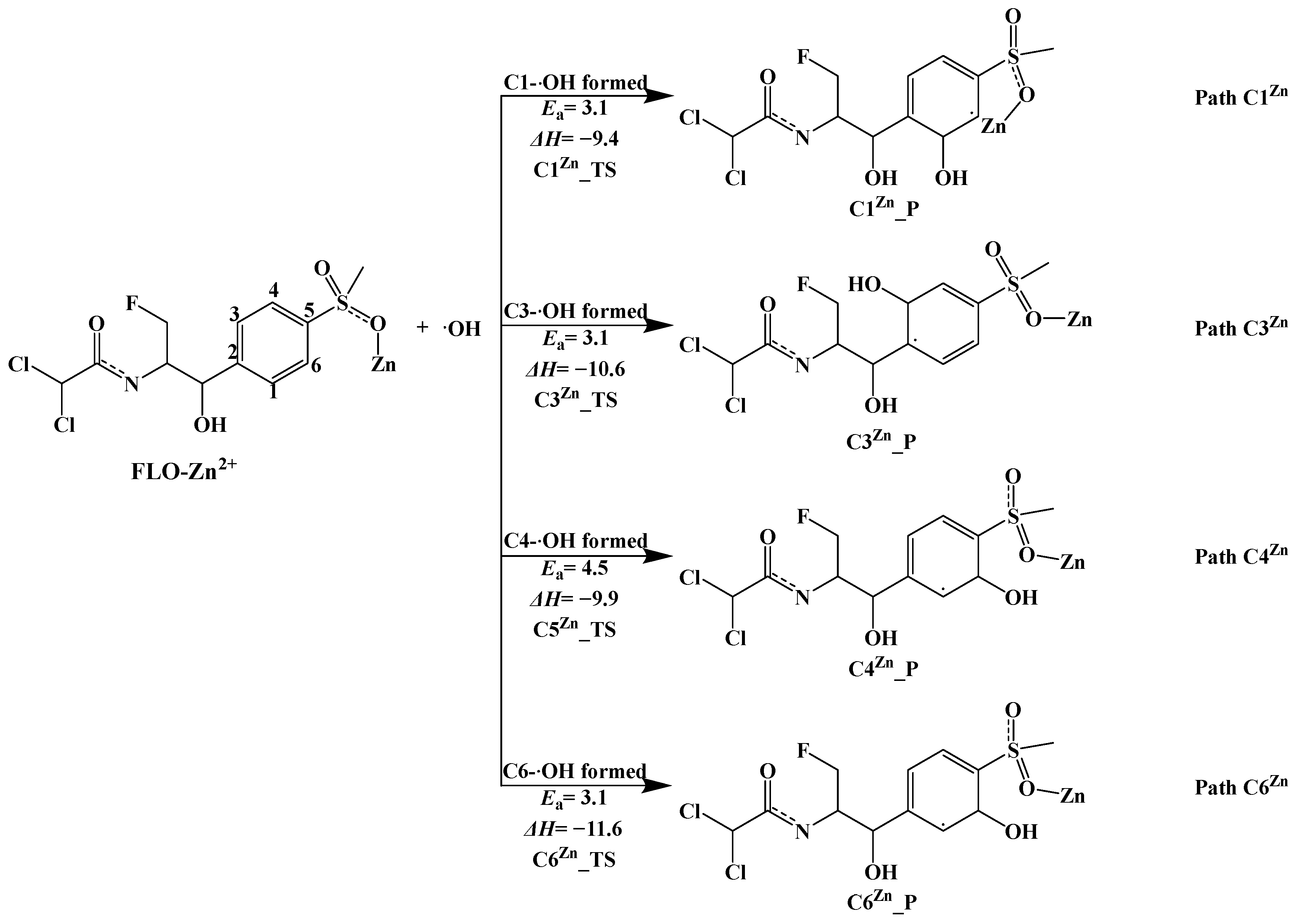 Toxics 12 00127 g008