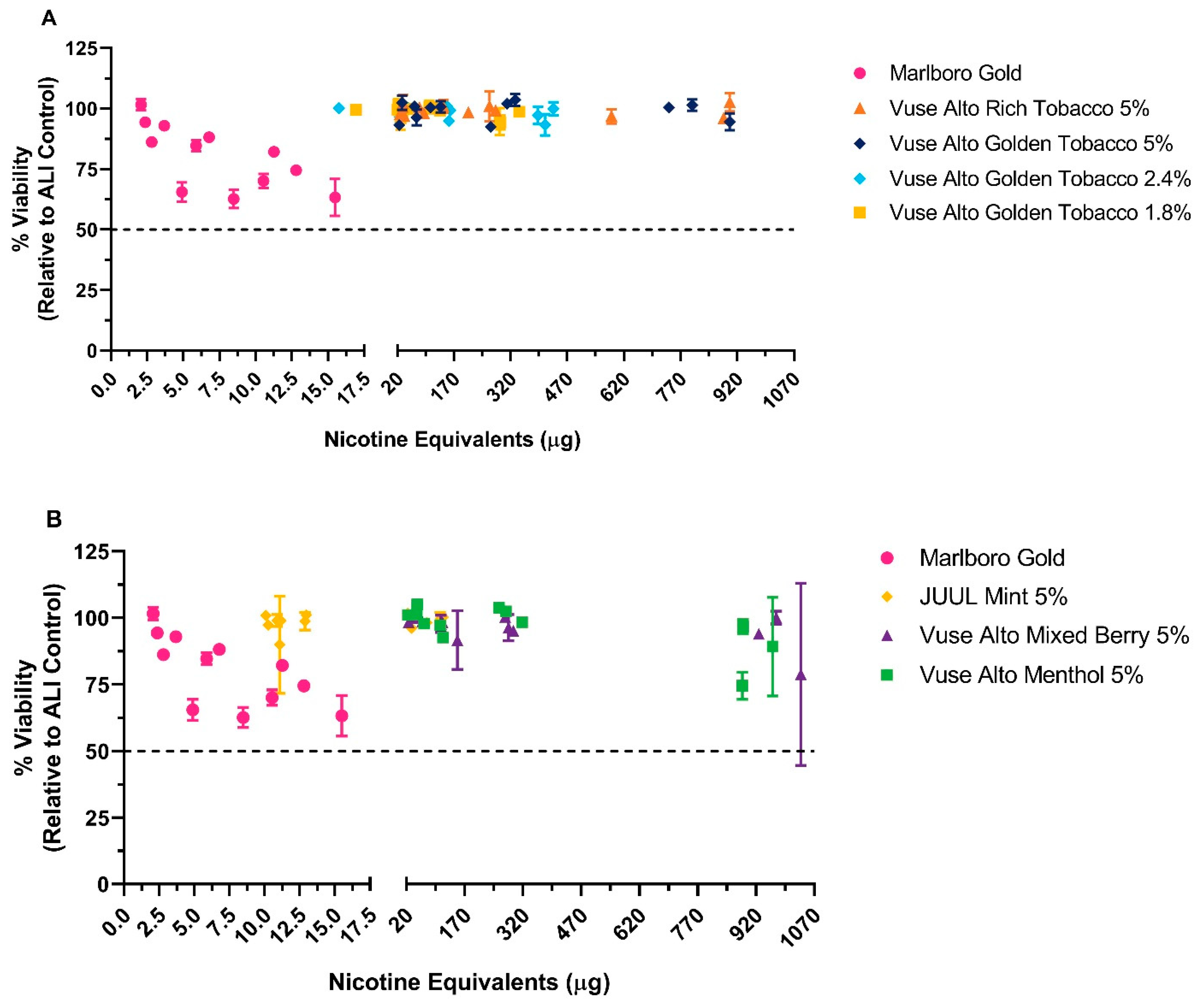 Toxics 12 00129 g003