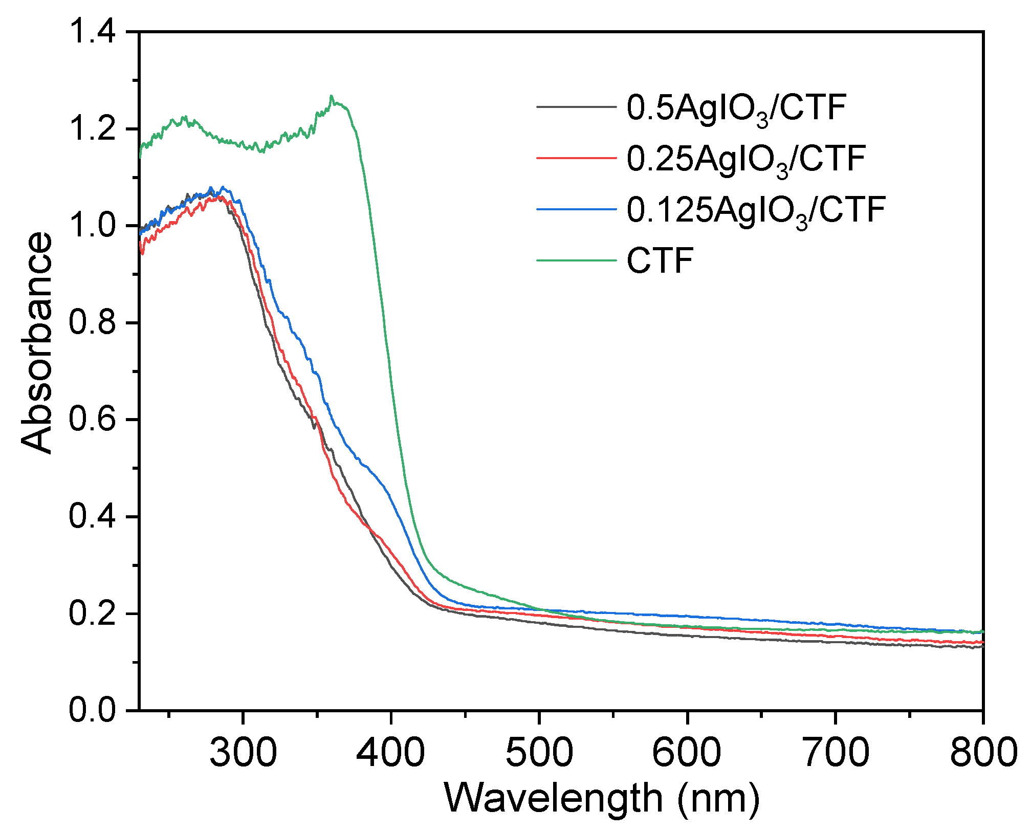 Toxics 12 00133 g005