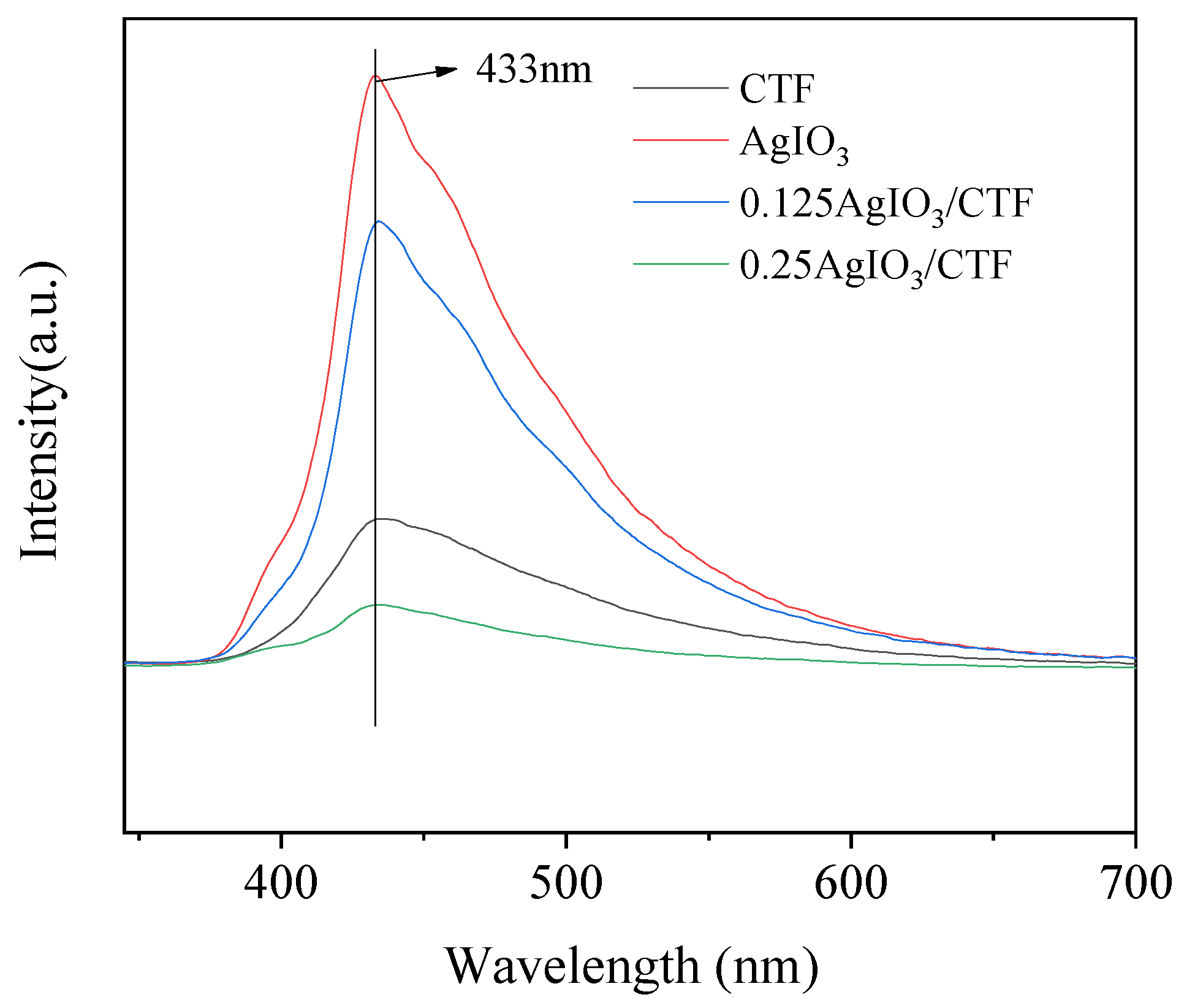 Toxics 12 00133 g009