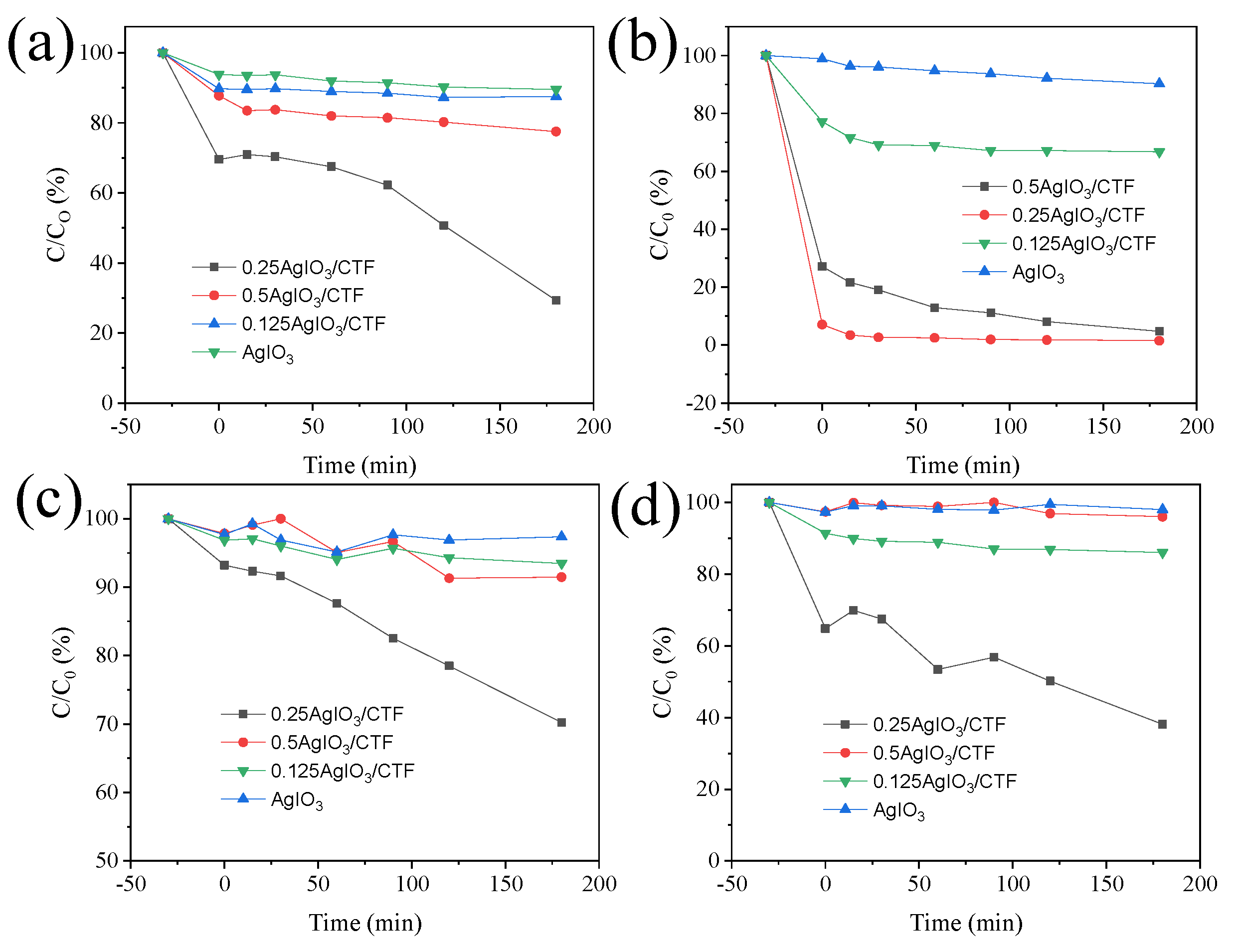 Toxics 12 00133 g011