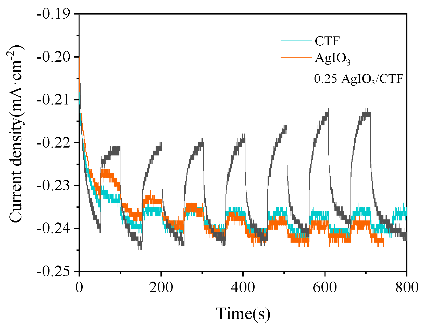 Toxics 12 00133 g012