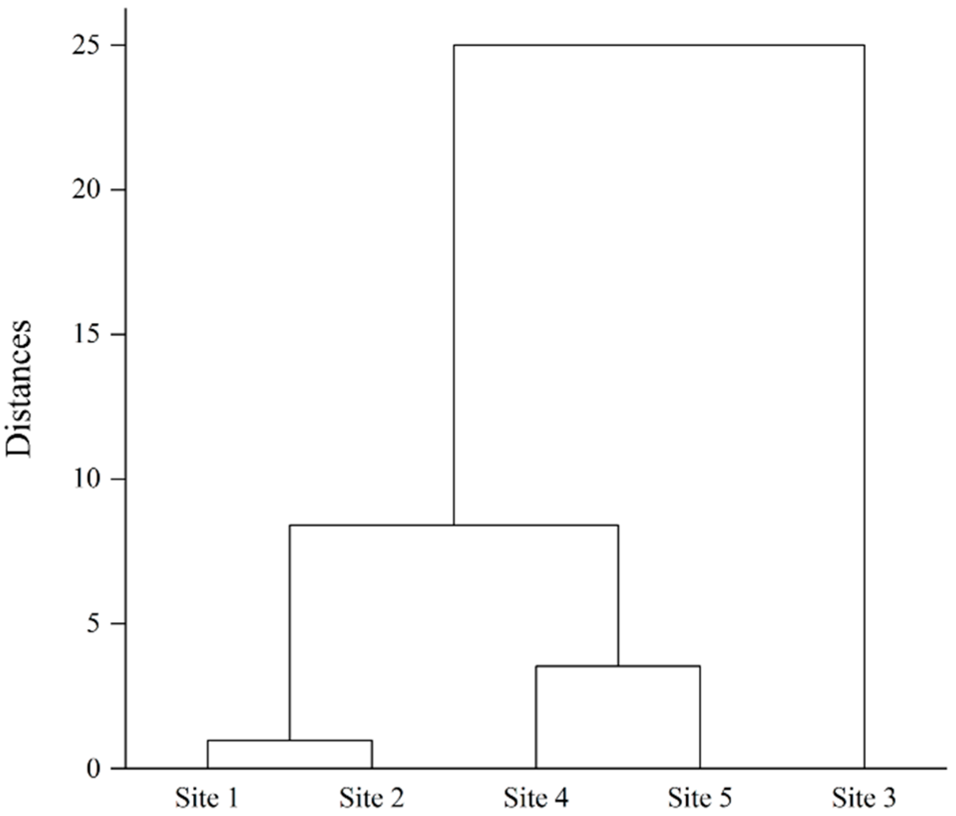 Toxics 12 00135 g002