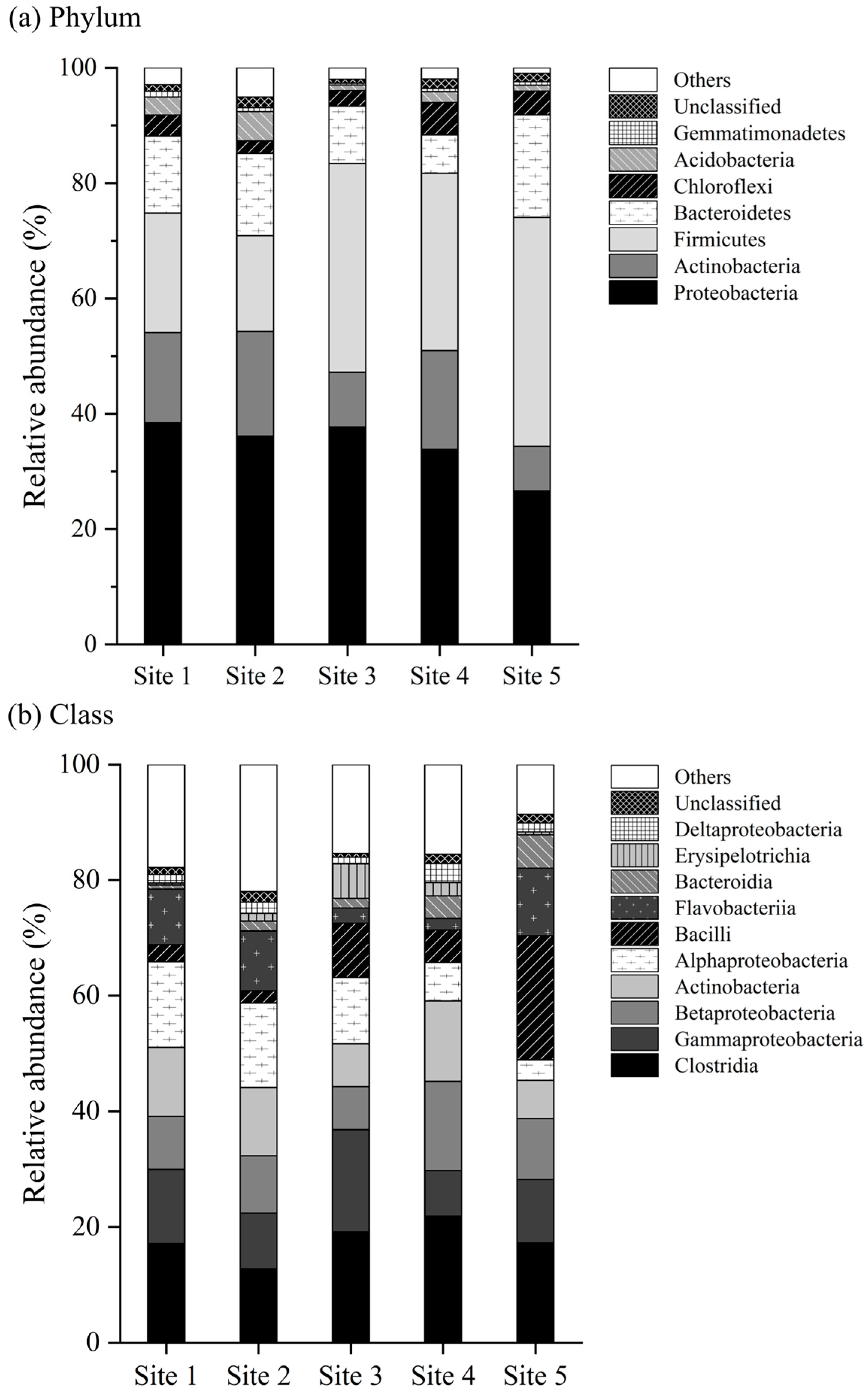 Toxics 12 00135 g003