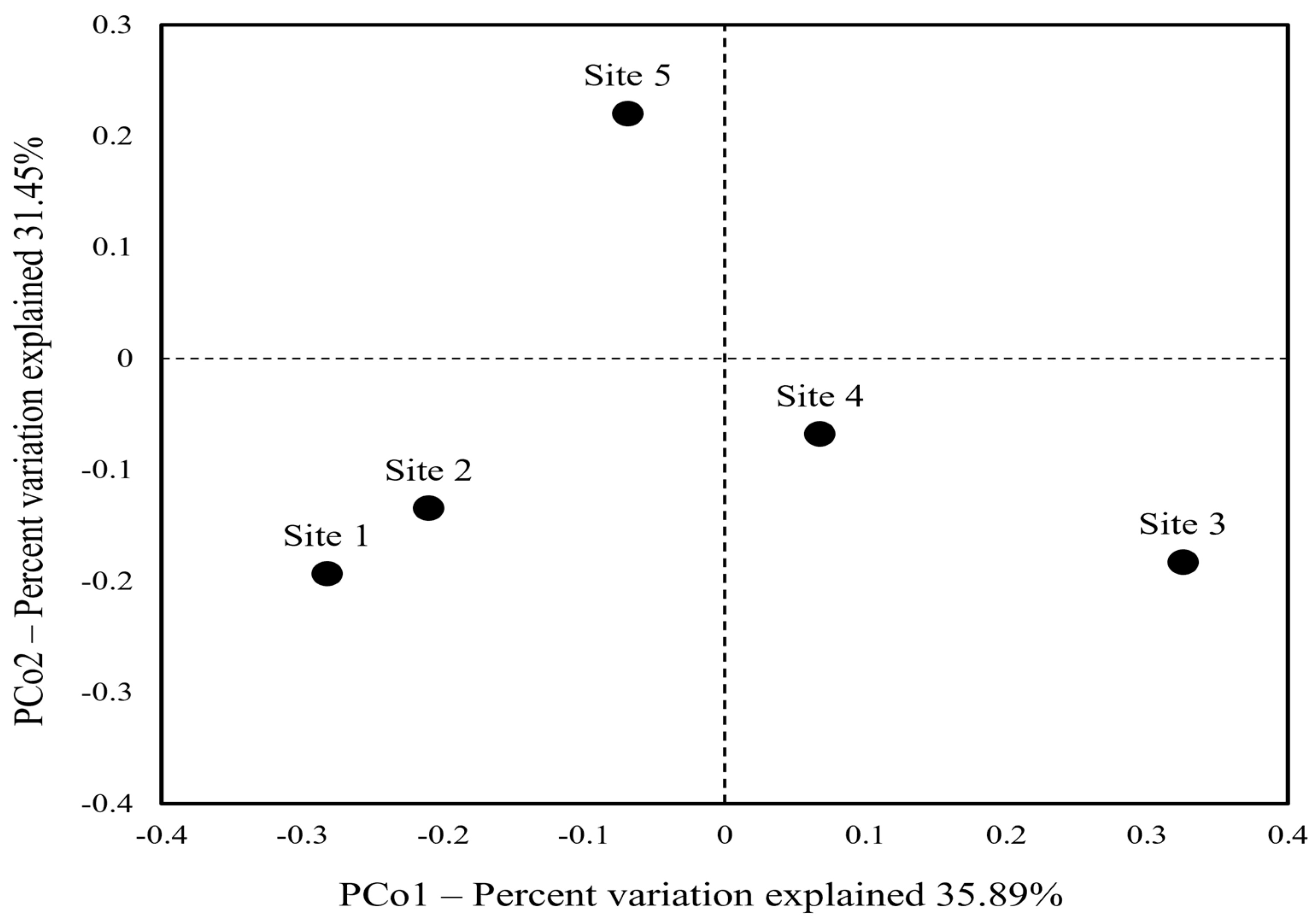 Toxics 12 00135 g004