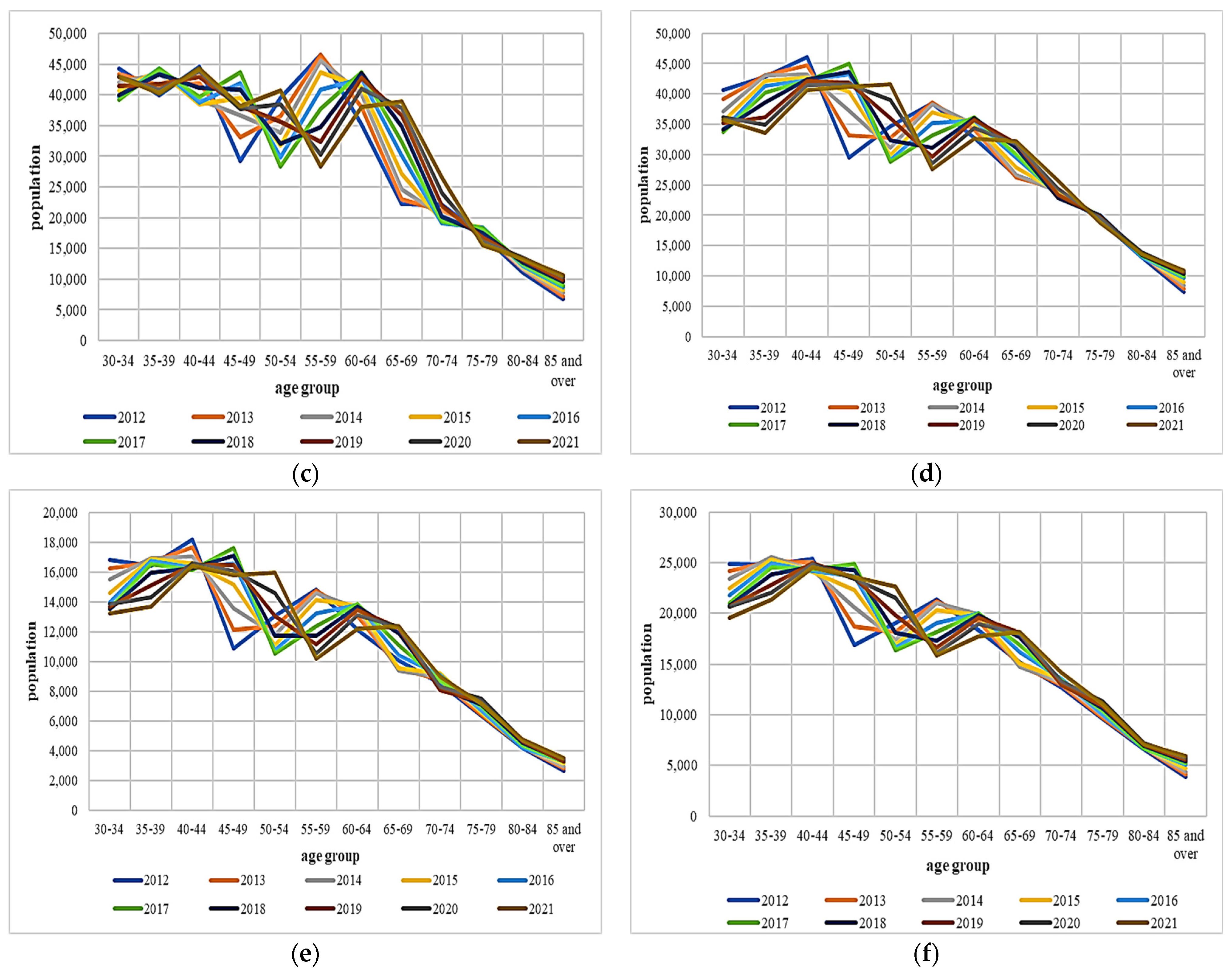 Toxics 12 00137 g003b