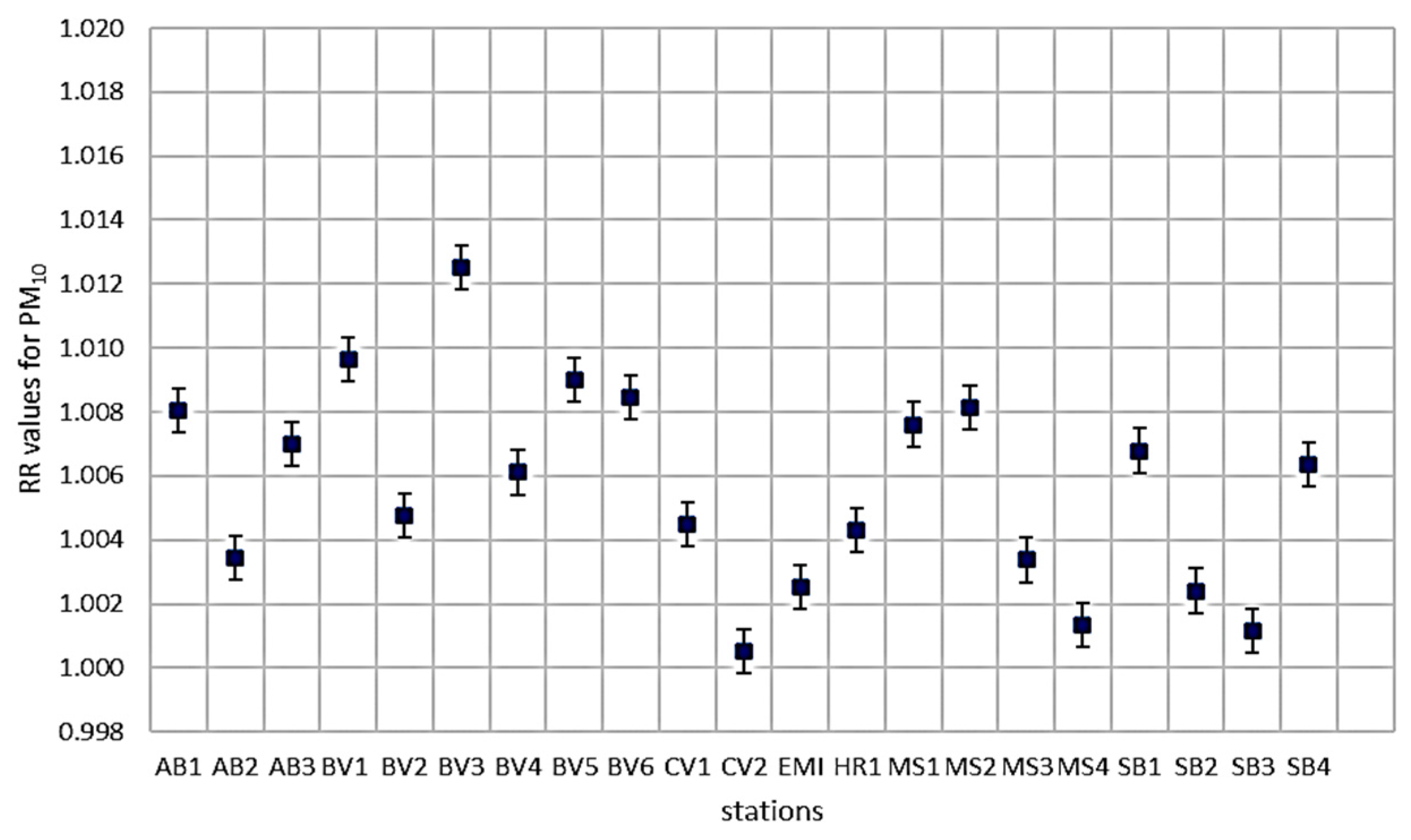 Toxics 12 00137 g006