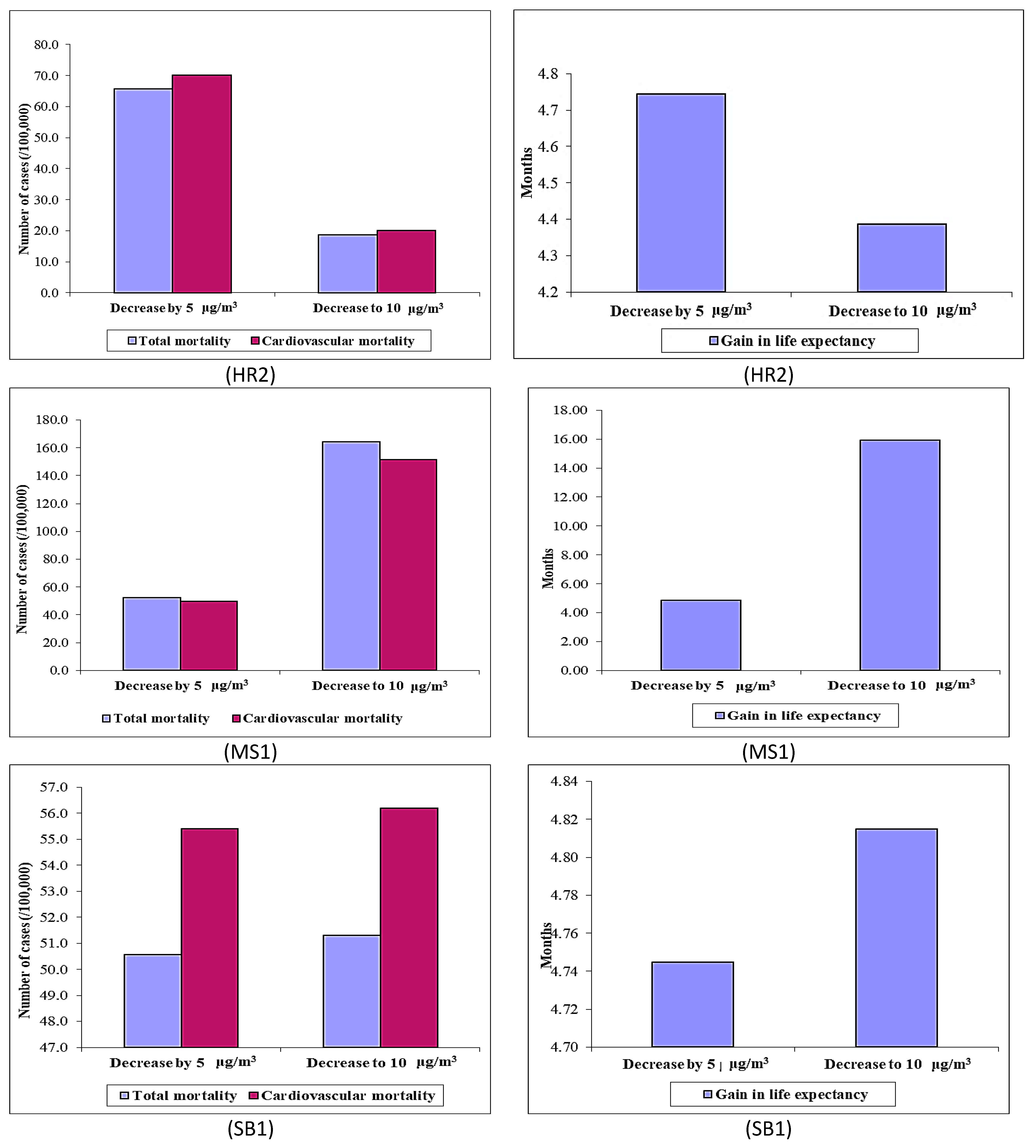 Toxics 12 00137 g008b