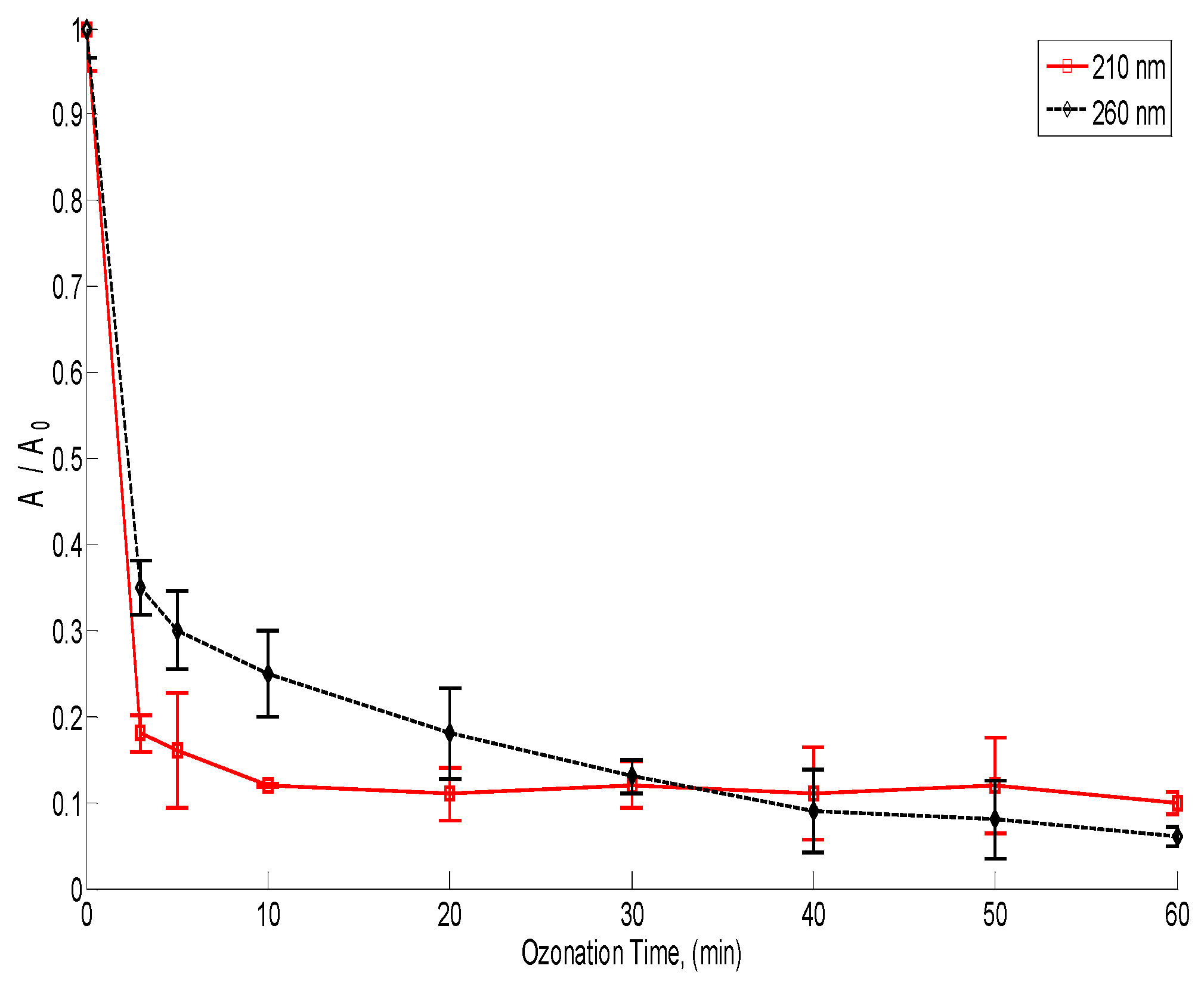 Toxics 12 00138 g003