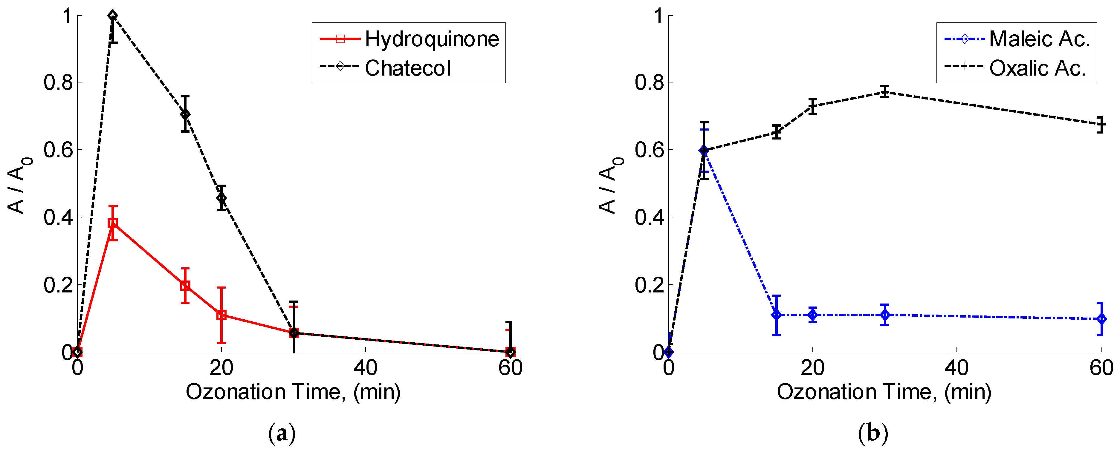 Toxics 12 00138 g004