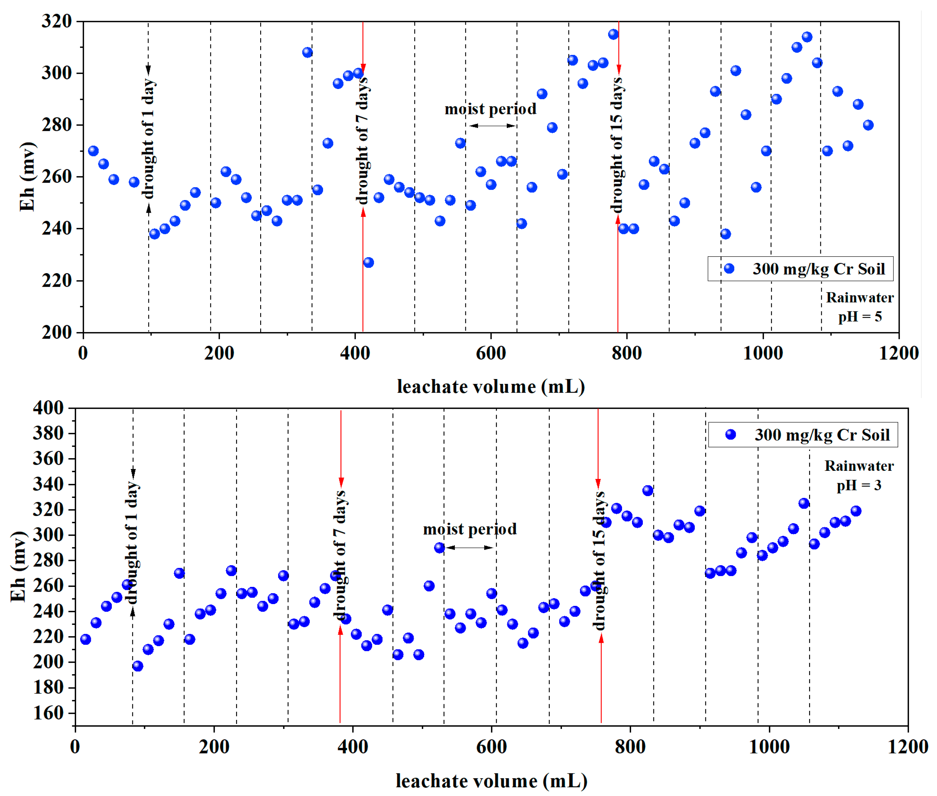 Toxics 12 00140 g003b