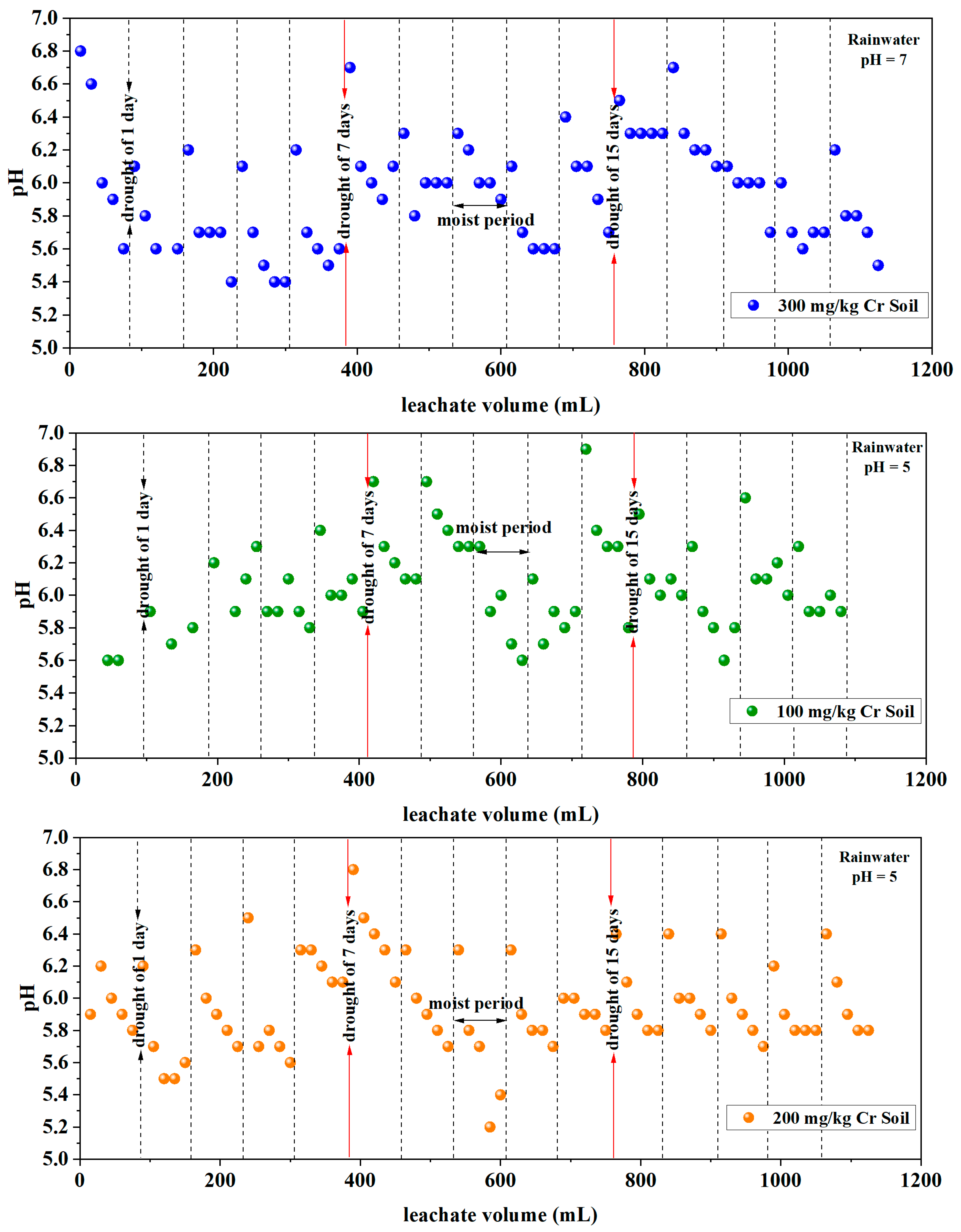 Toxics 12 00140 g004b