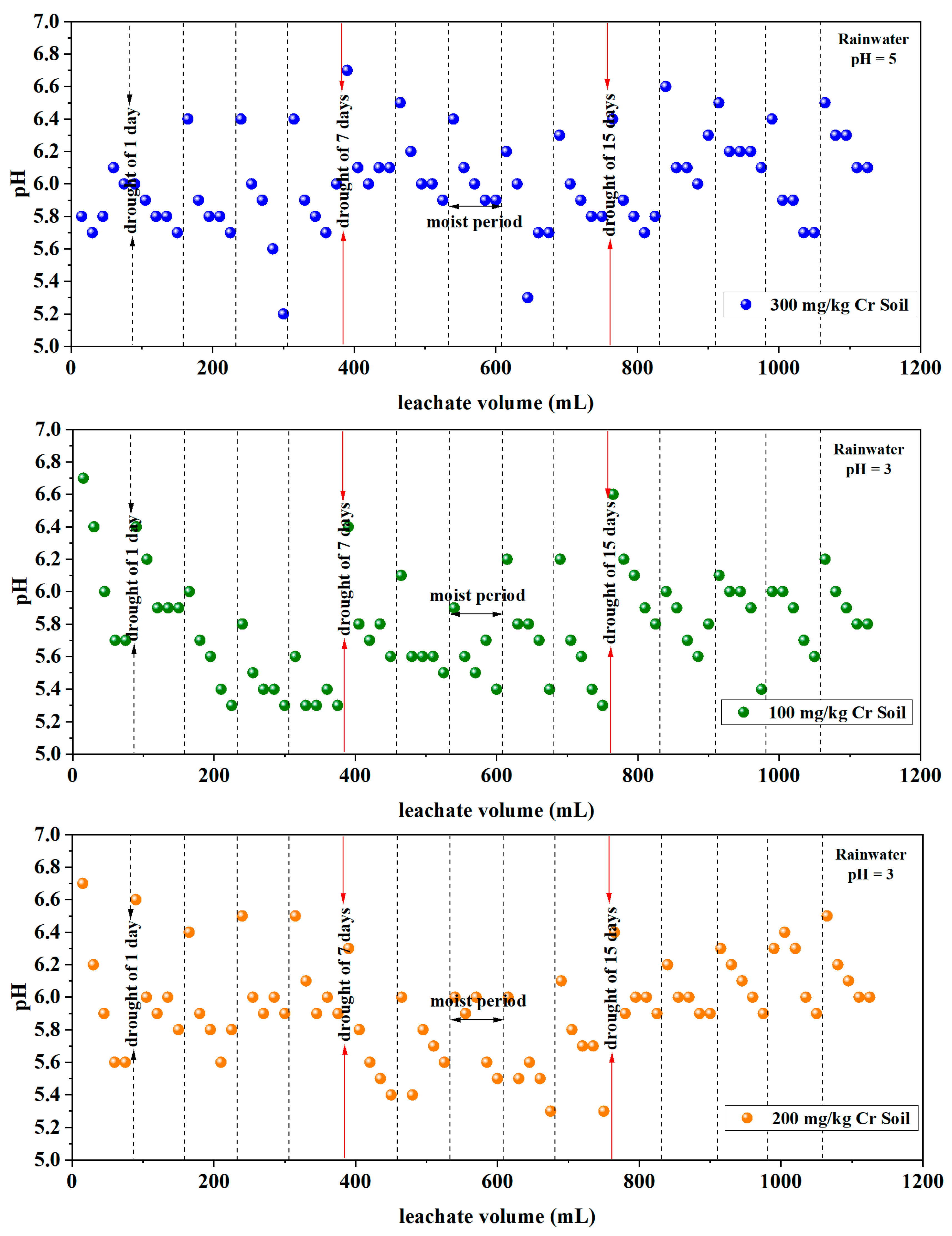 Toxics 12 00140 g004c