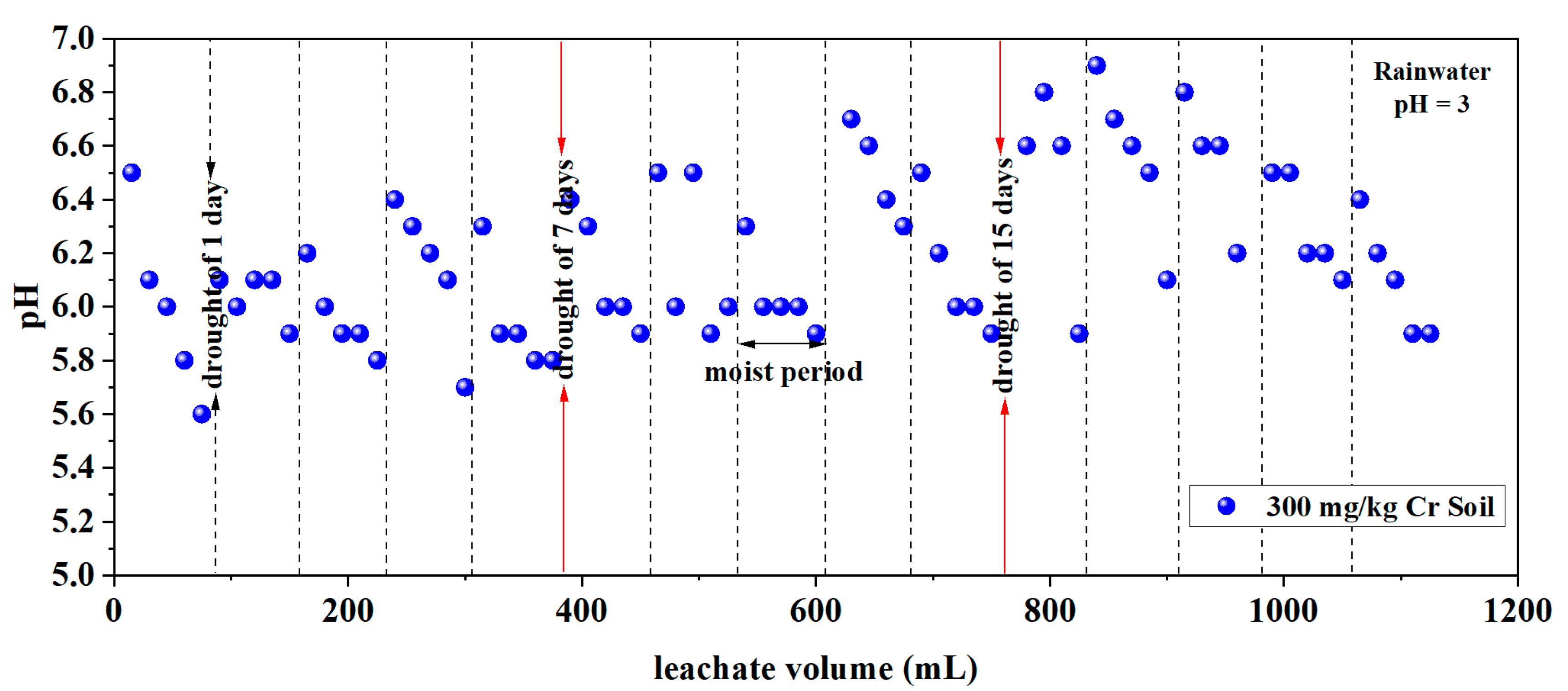 Toxics 12 00140 g004d