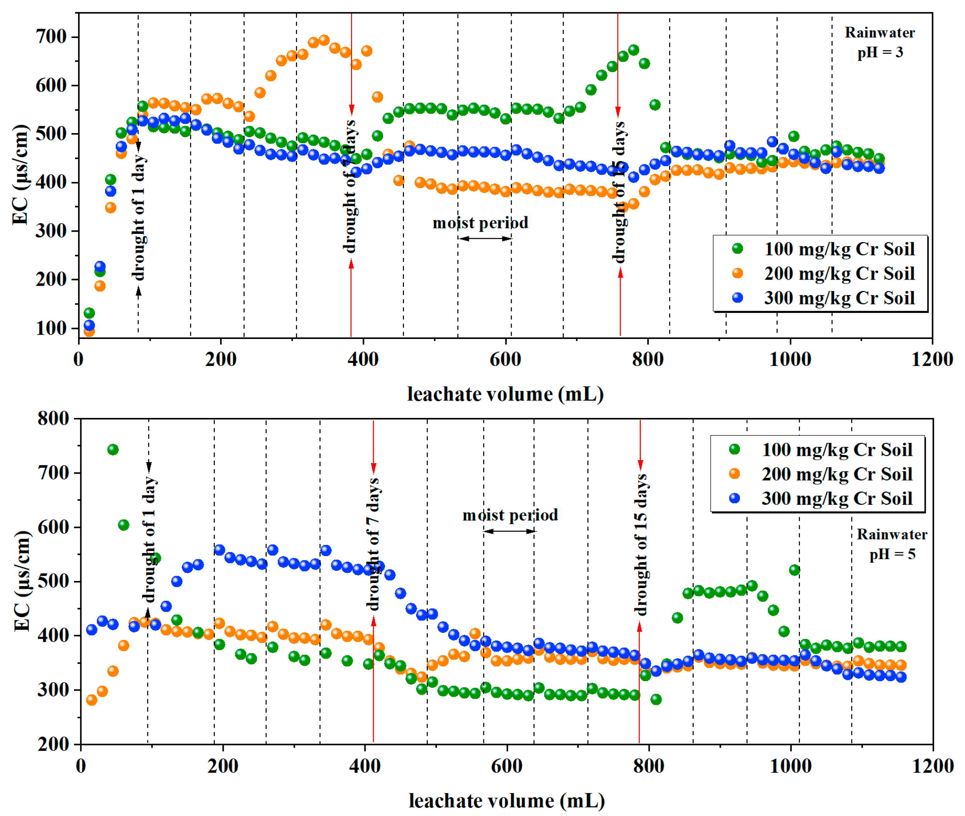 Toxics 12 00140 g005a