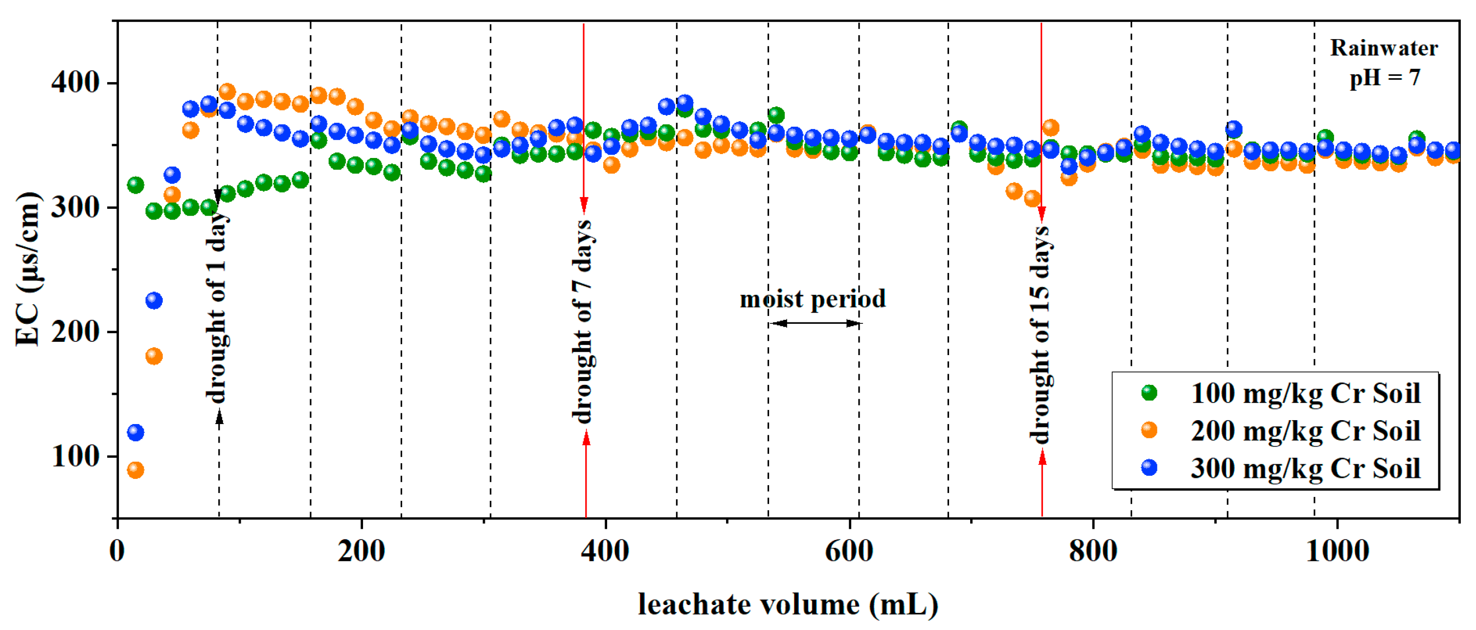 Toxics 12 00140 g005b