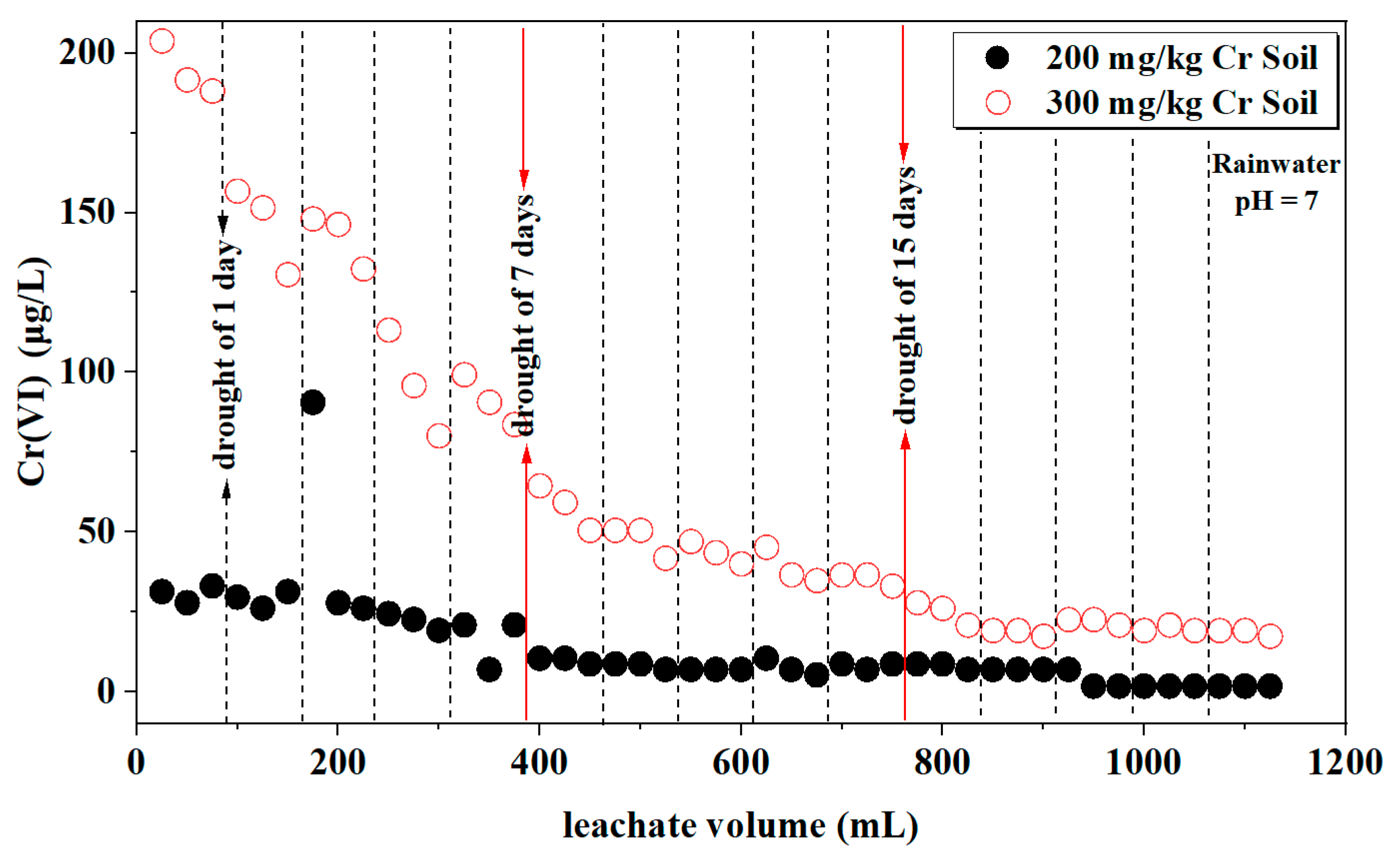 Toxics 12 00140 g007b