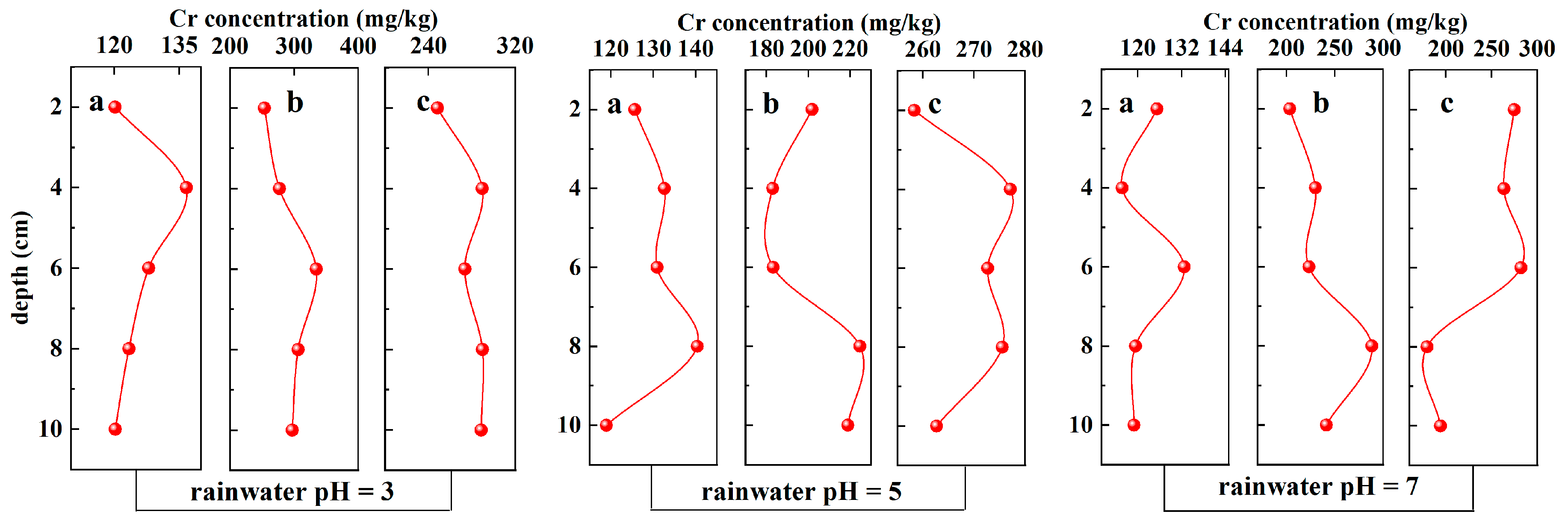 Toxics 12 00140 g008
