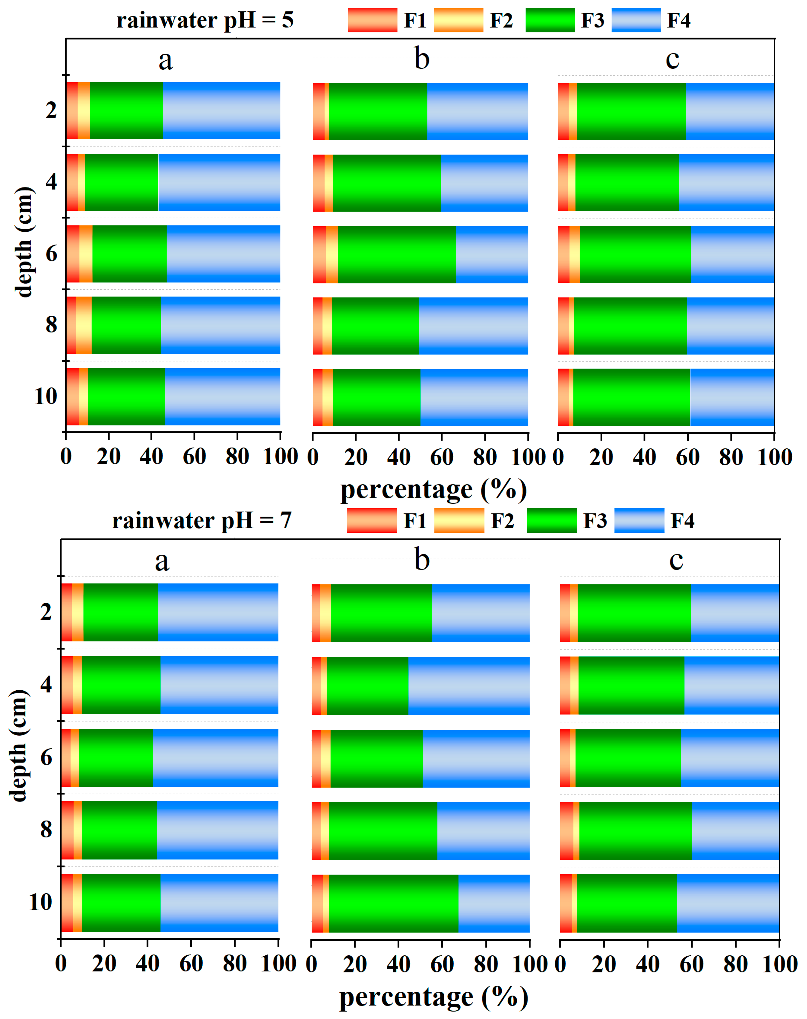 Toxics 12 00140 g009b