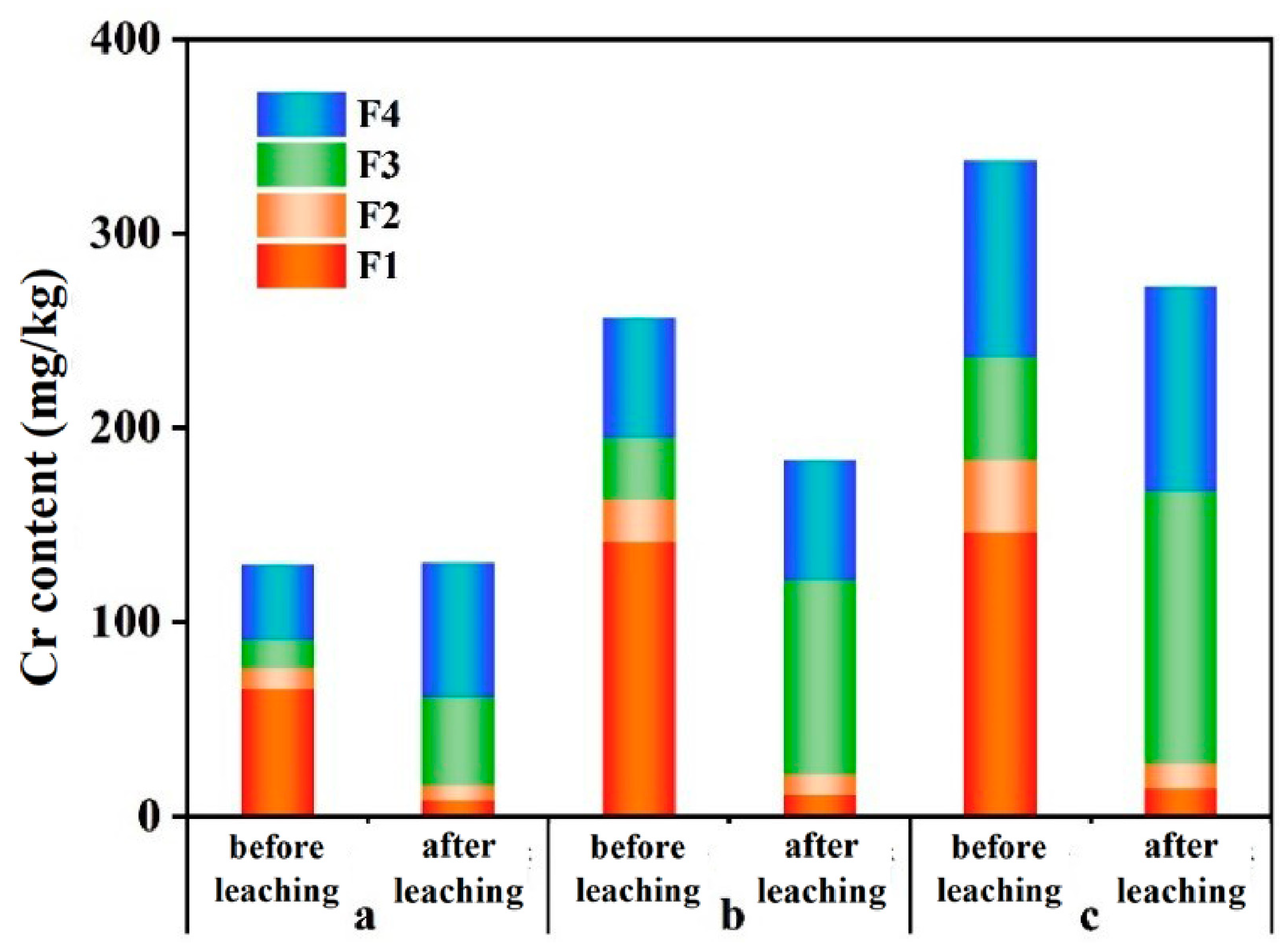 Toxics 12 00140 g010