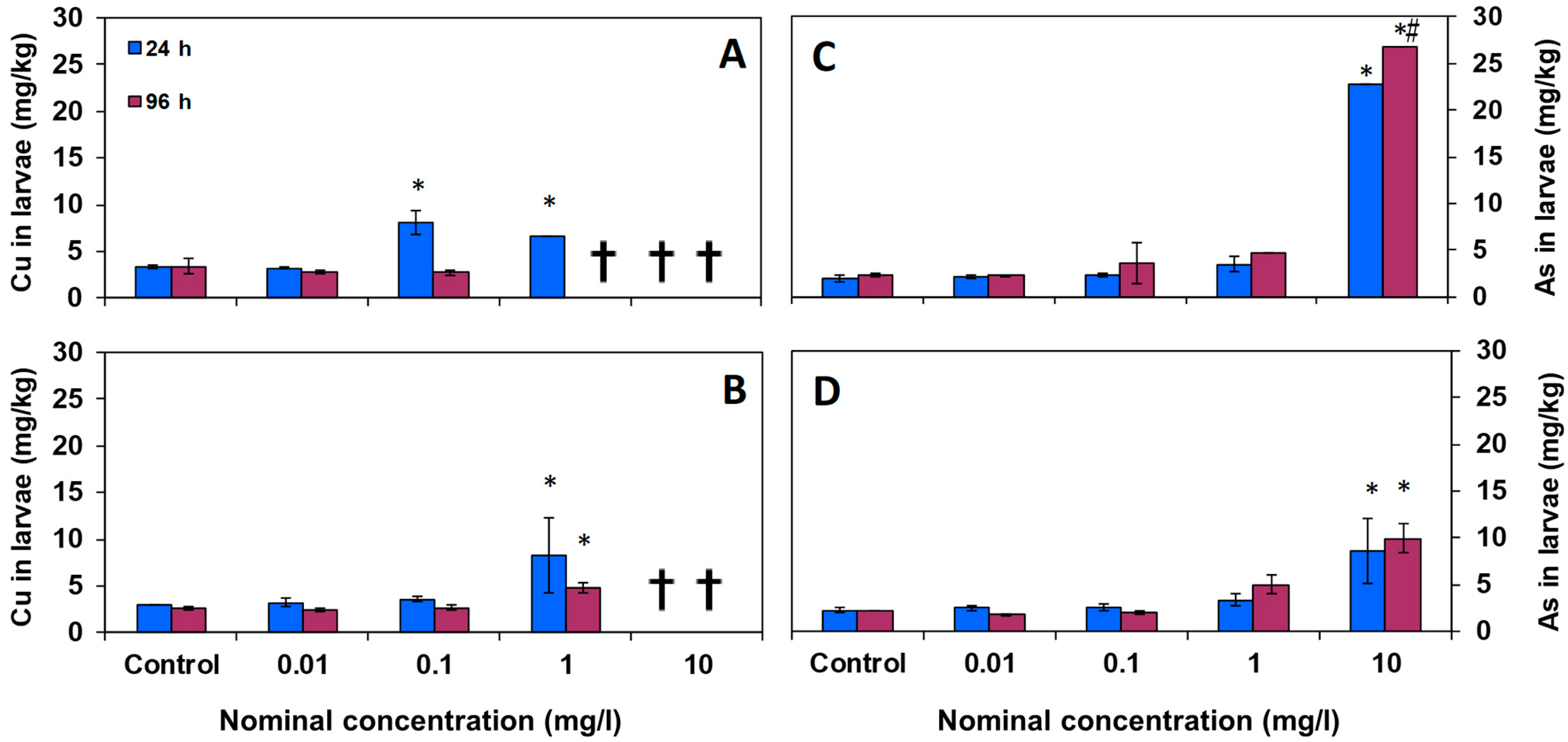 Toxics 12 00141 g001 Toxics 12 00141 g001