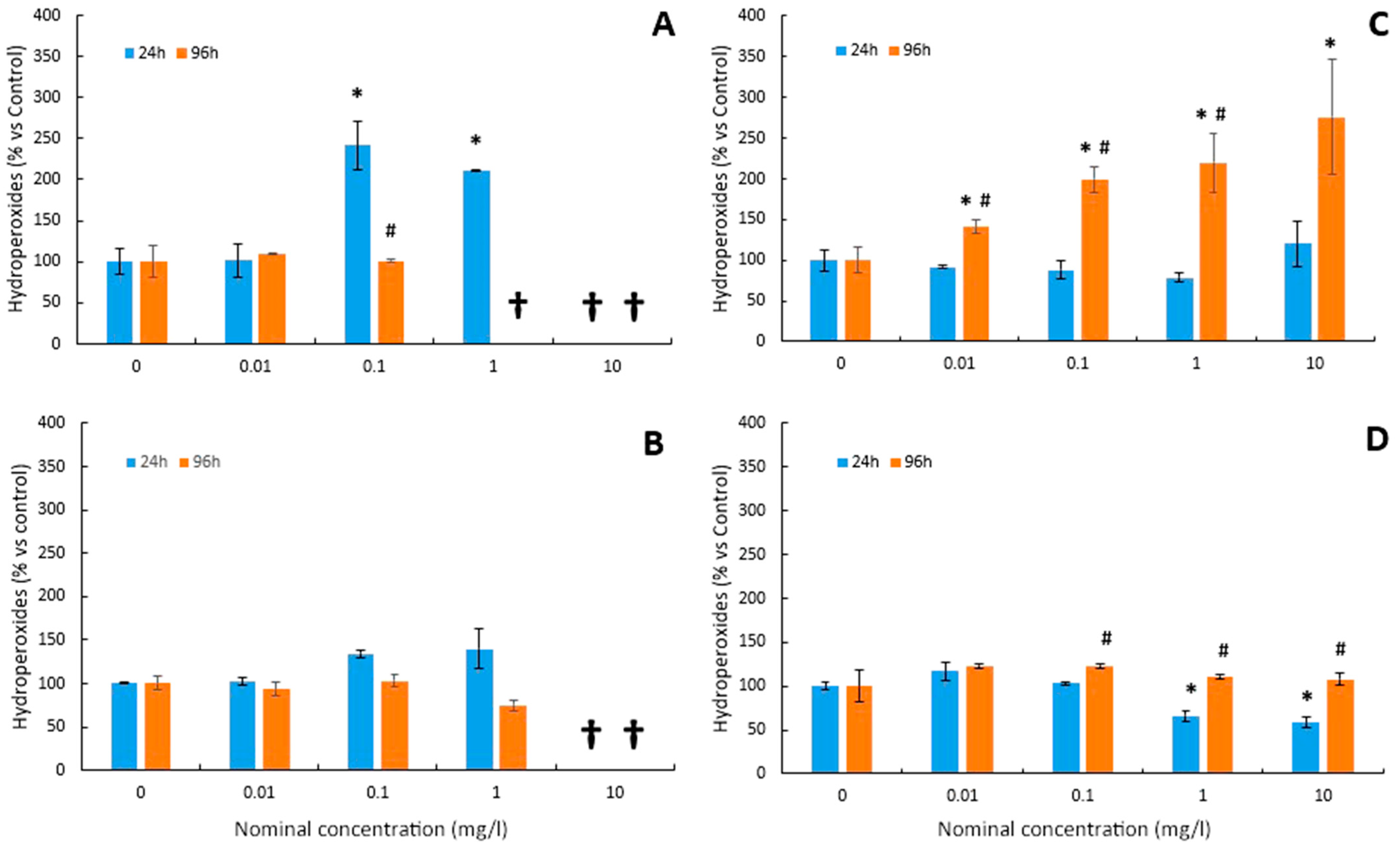 Toxics 12 00141 g002 Toxics 12 00141 g002