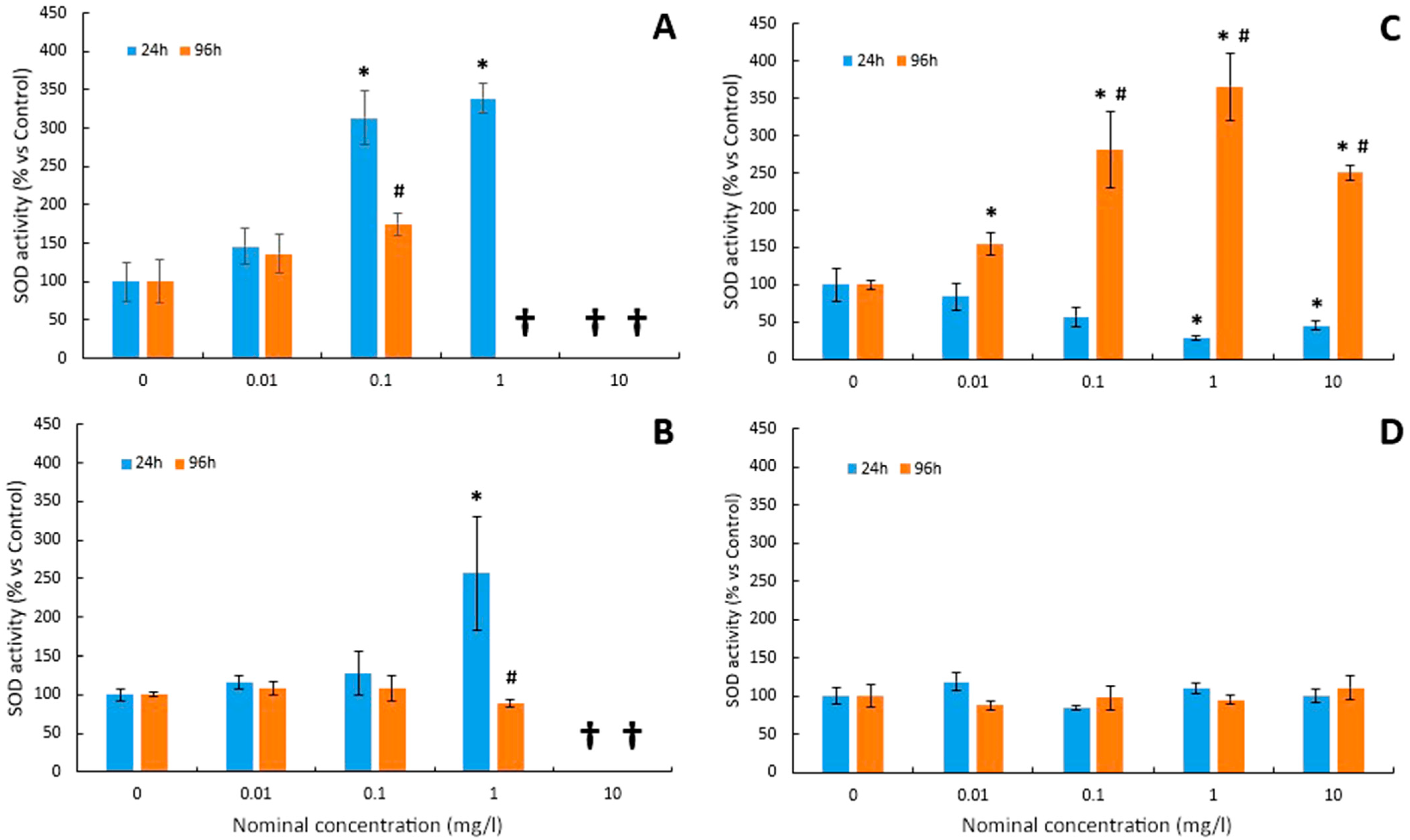 Toxics 12 00141 g003 Toxics 12 00141 g003