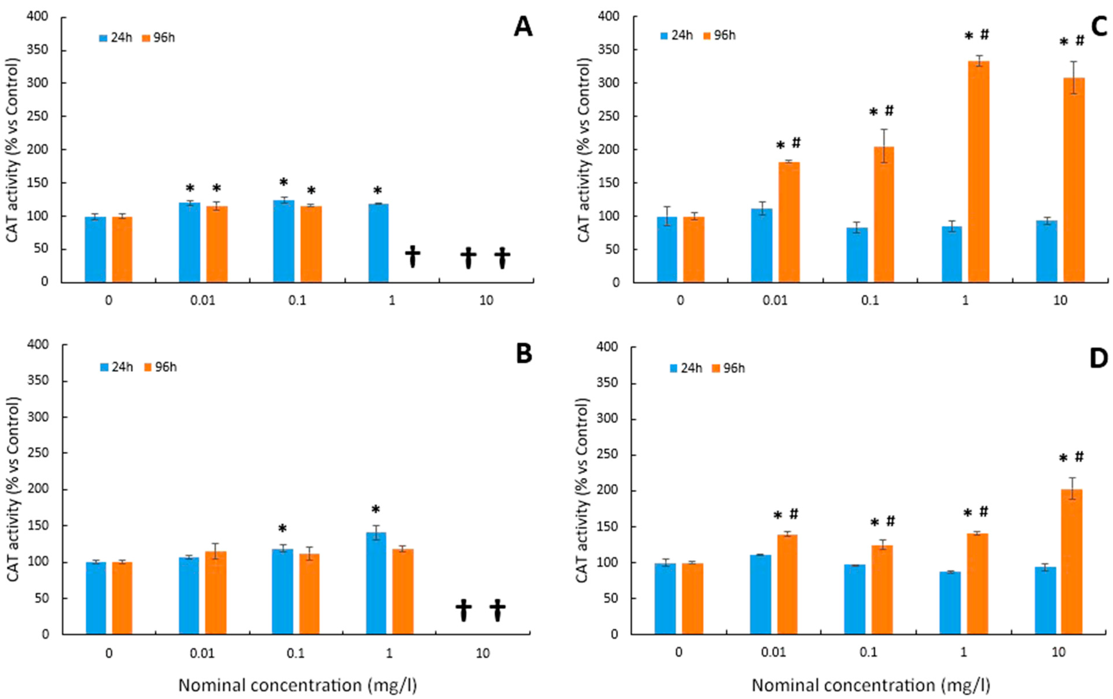 Toxics 12 00141 g004 Toxics 12 00141 g004