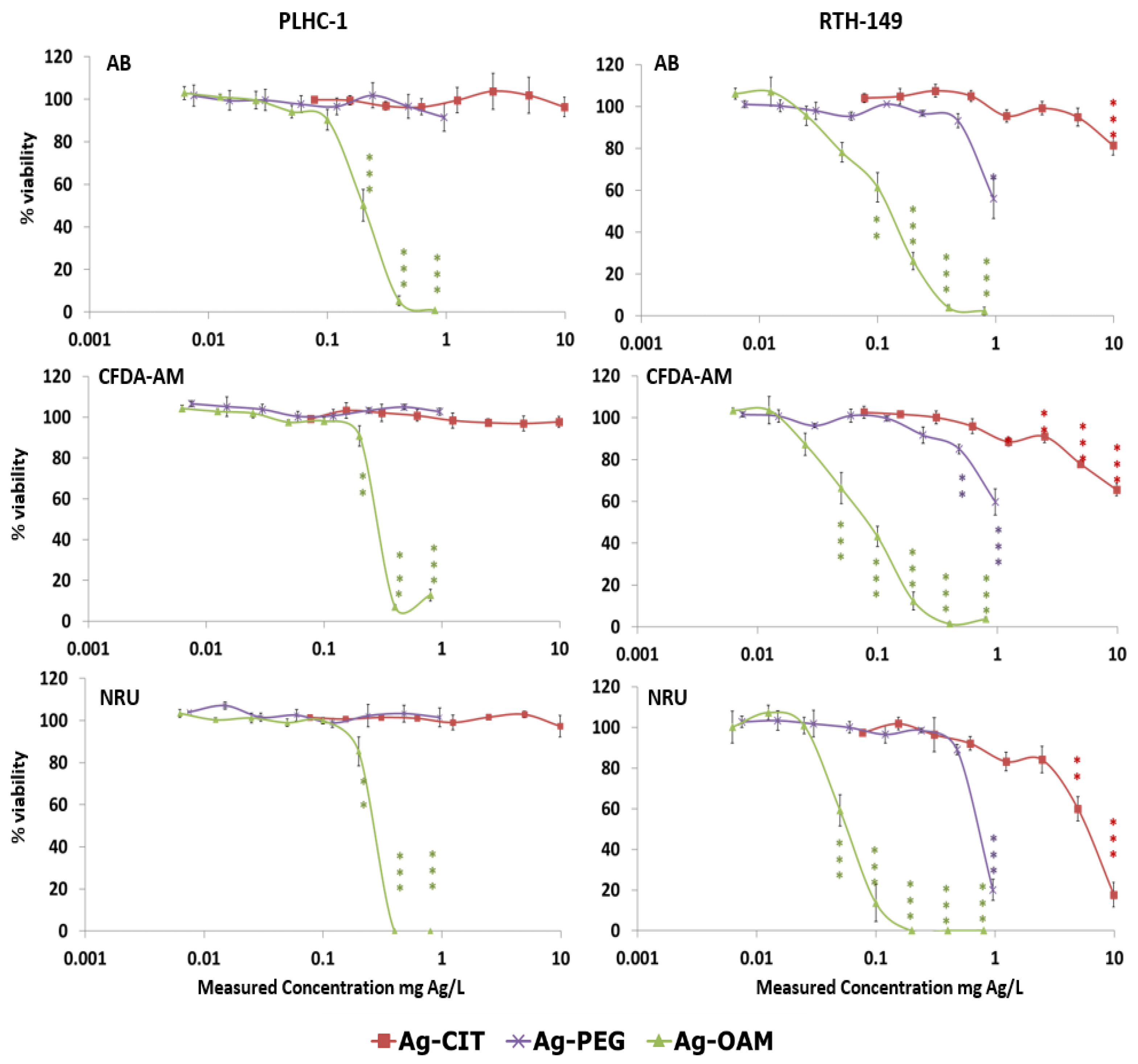 Toxics 12 00142 g003