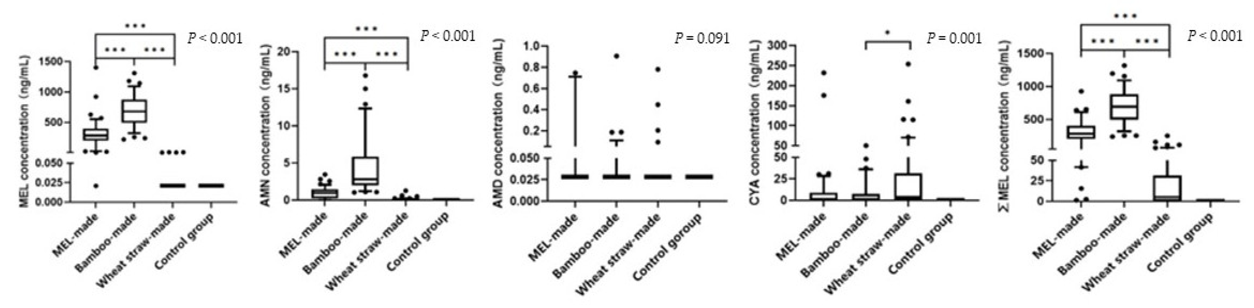 Toxics 12 00143 g001
