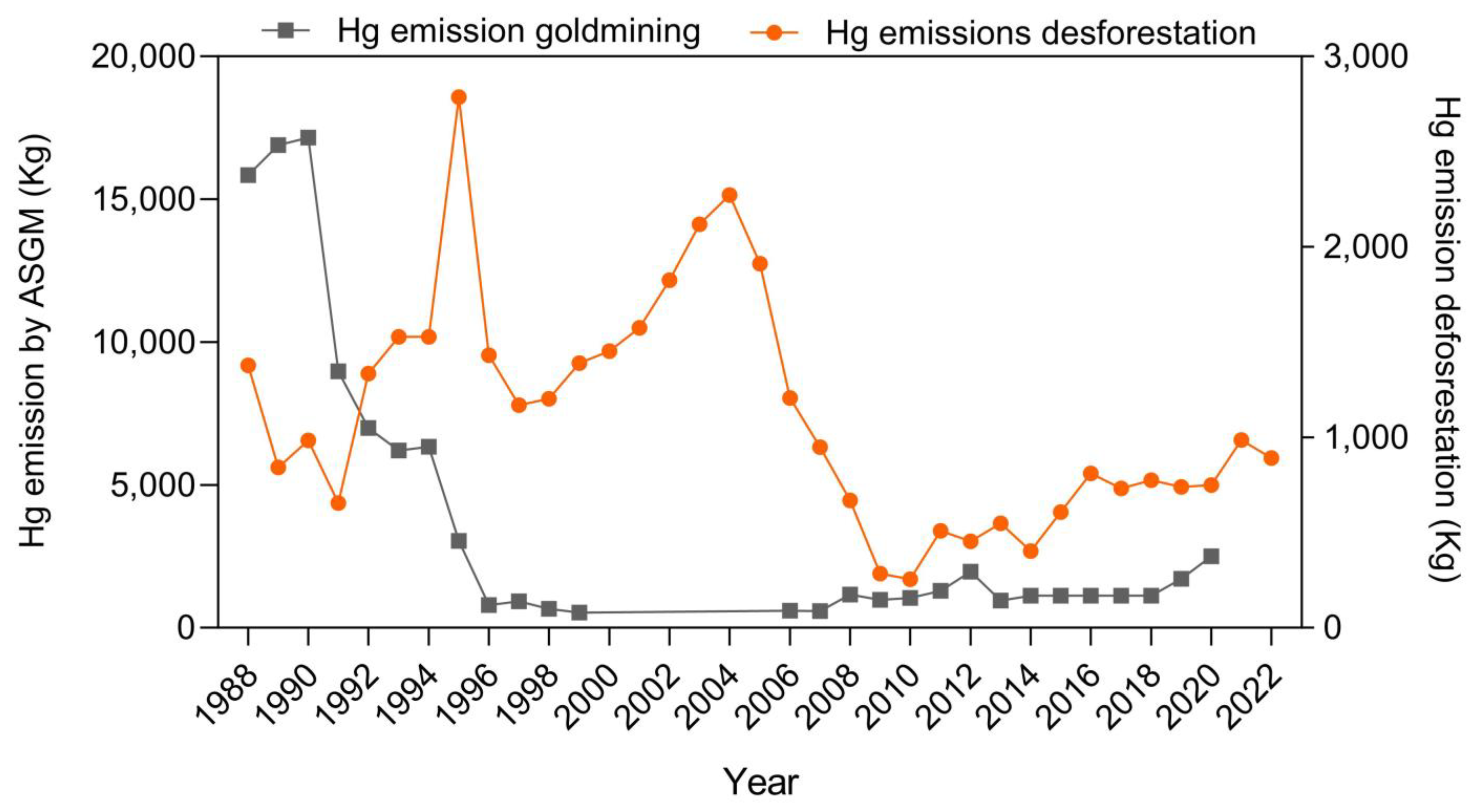 Toxics 12 00144 g002