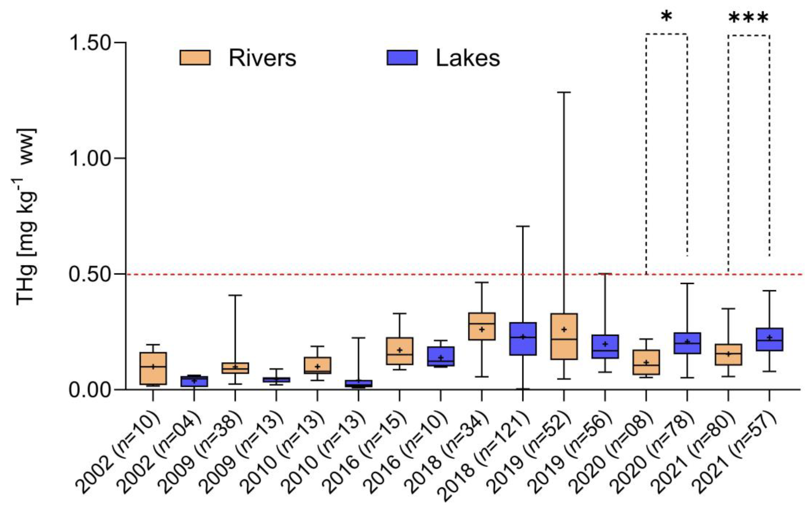 Toxics 12 00144 g005