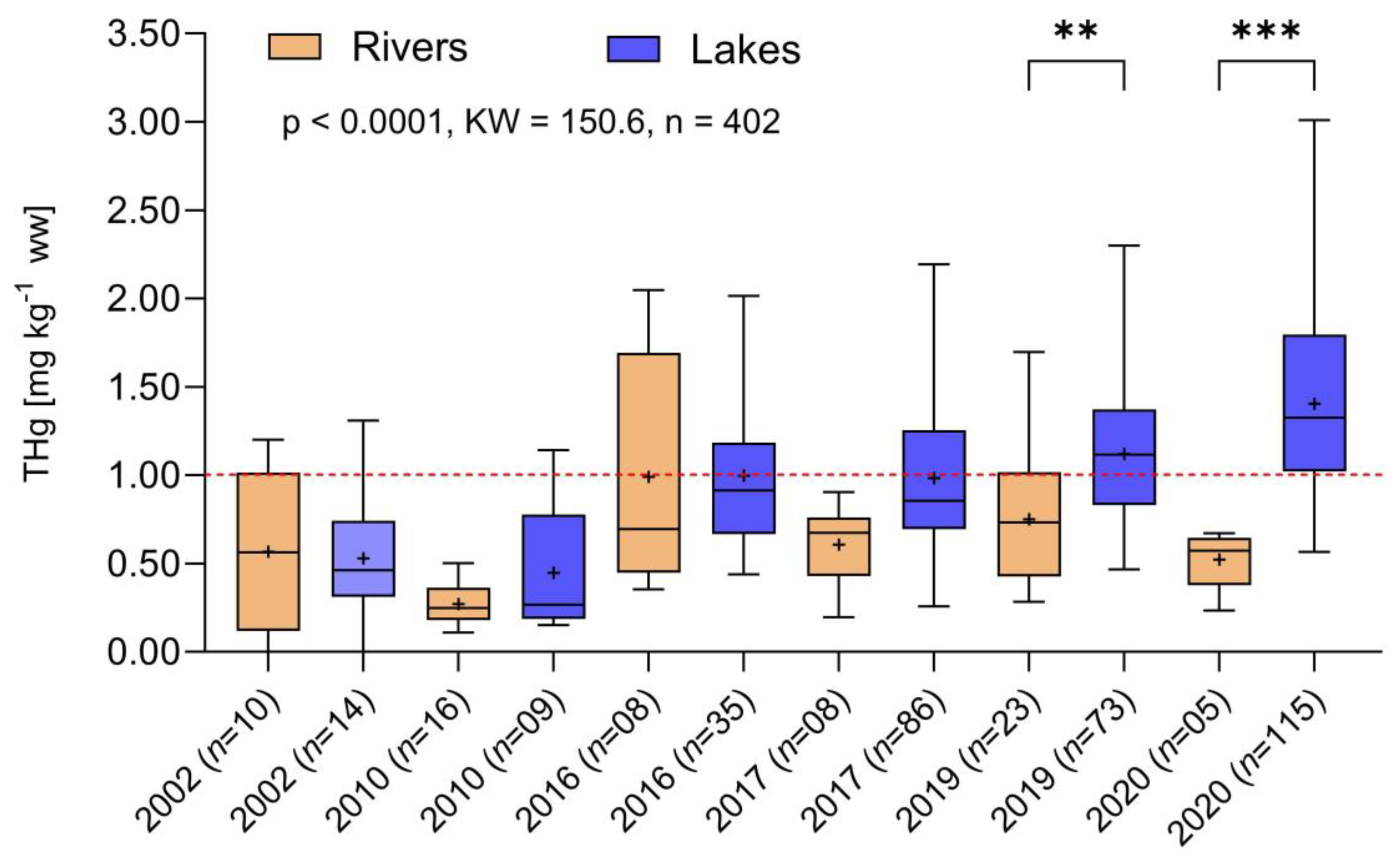 Toxics 12 00144 g006