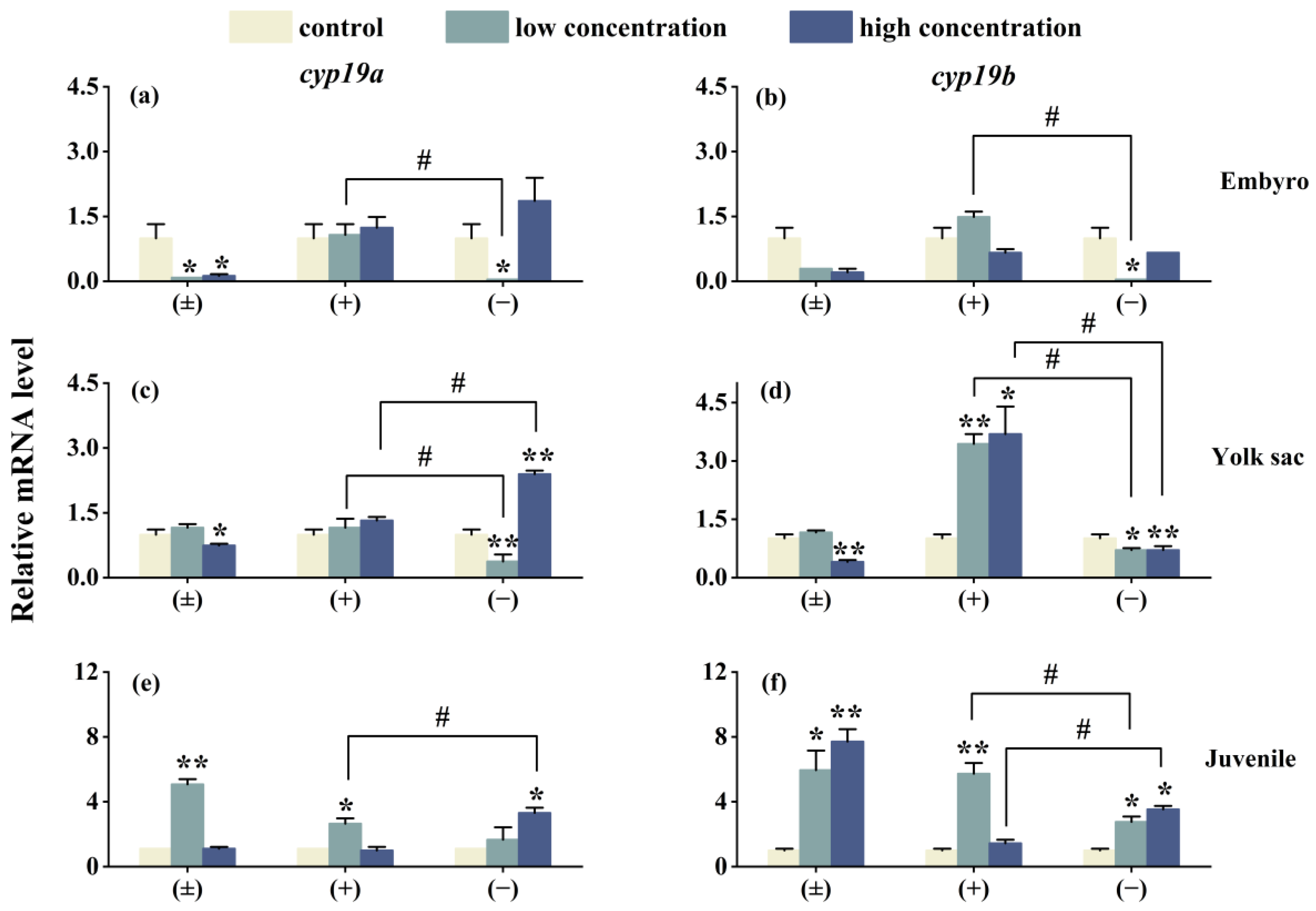 Toxics 12 00146 g005