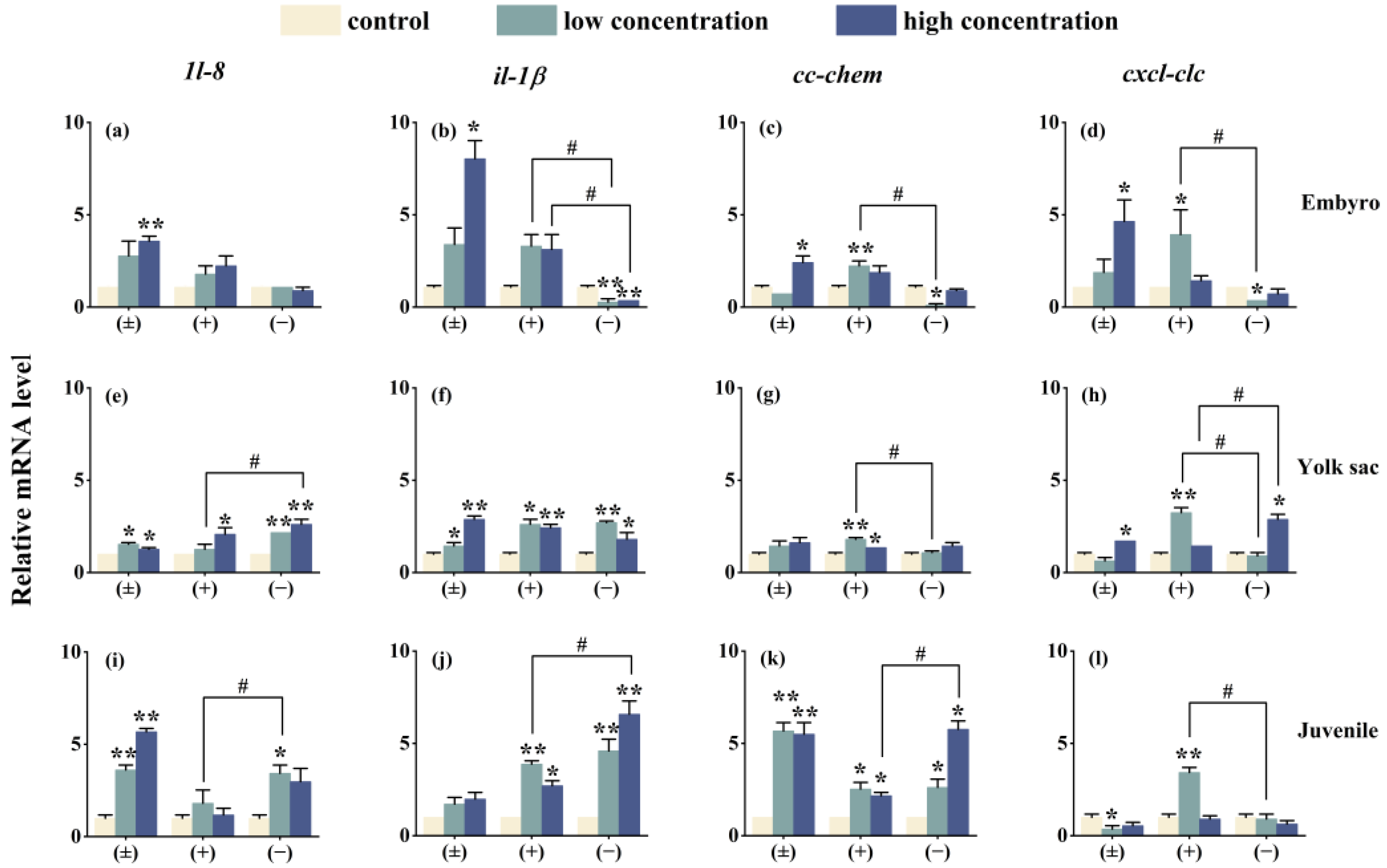 Toxics 12 00146 g007