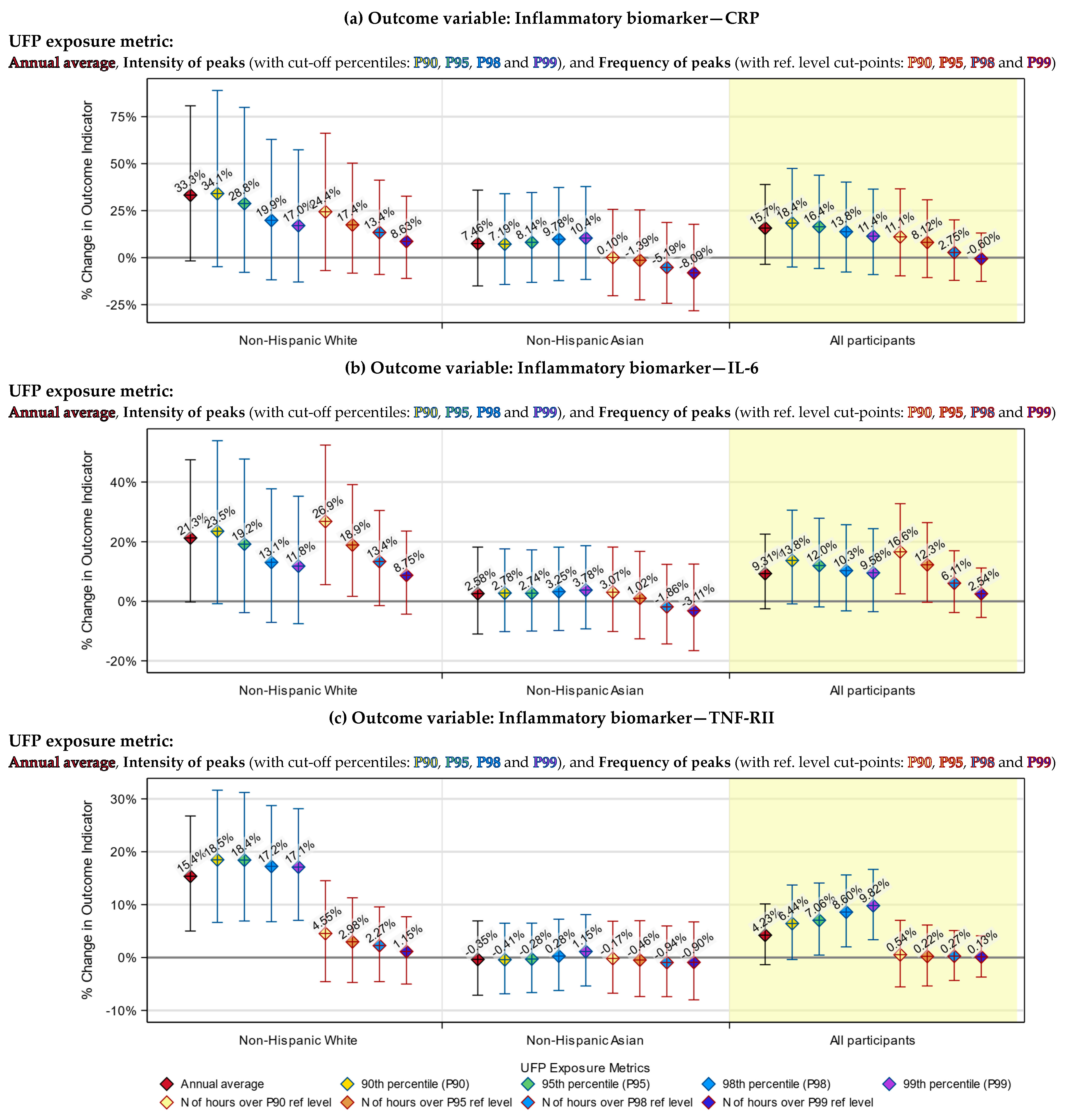 Toxics 12 00147 g005