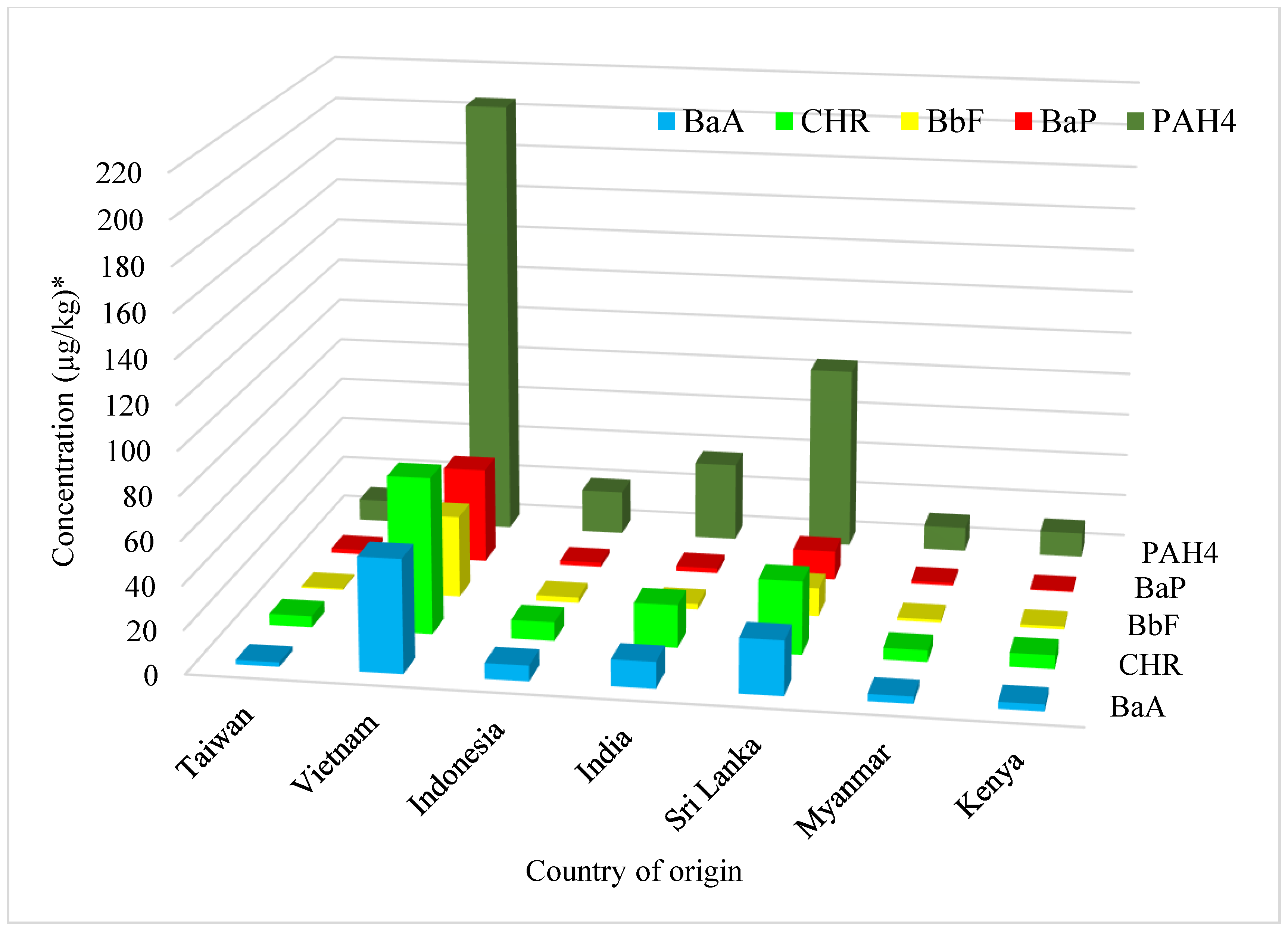 Toxics 12 00148 g002