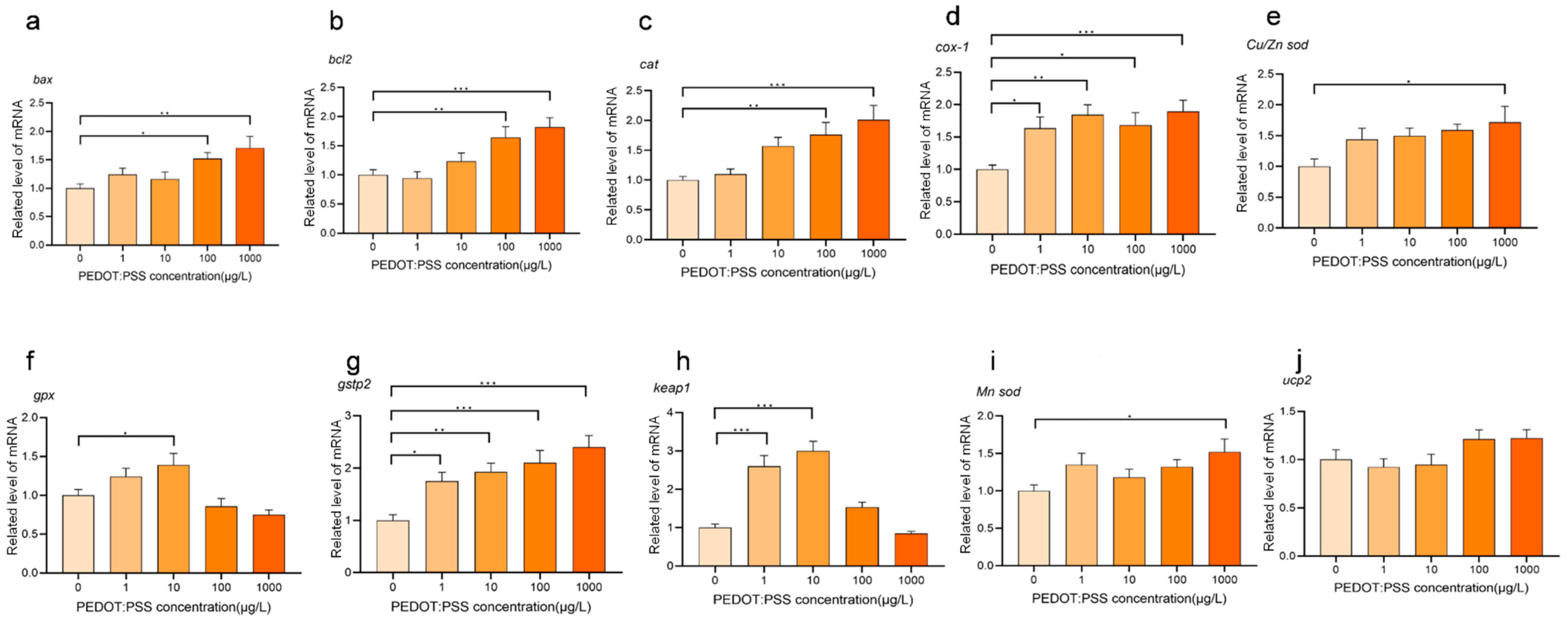 Toxics 12 00150 g003